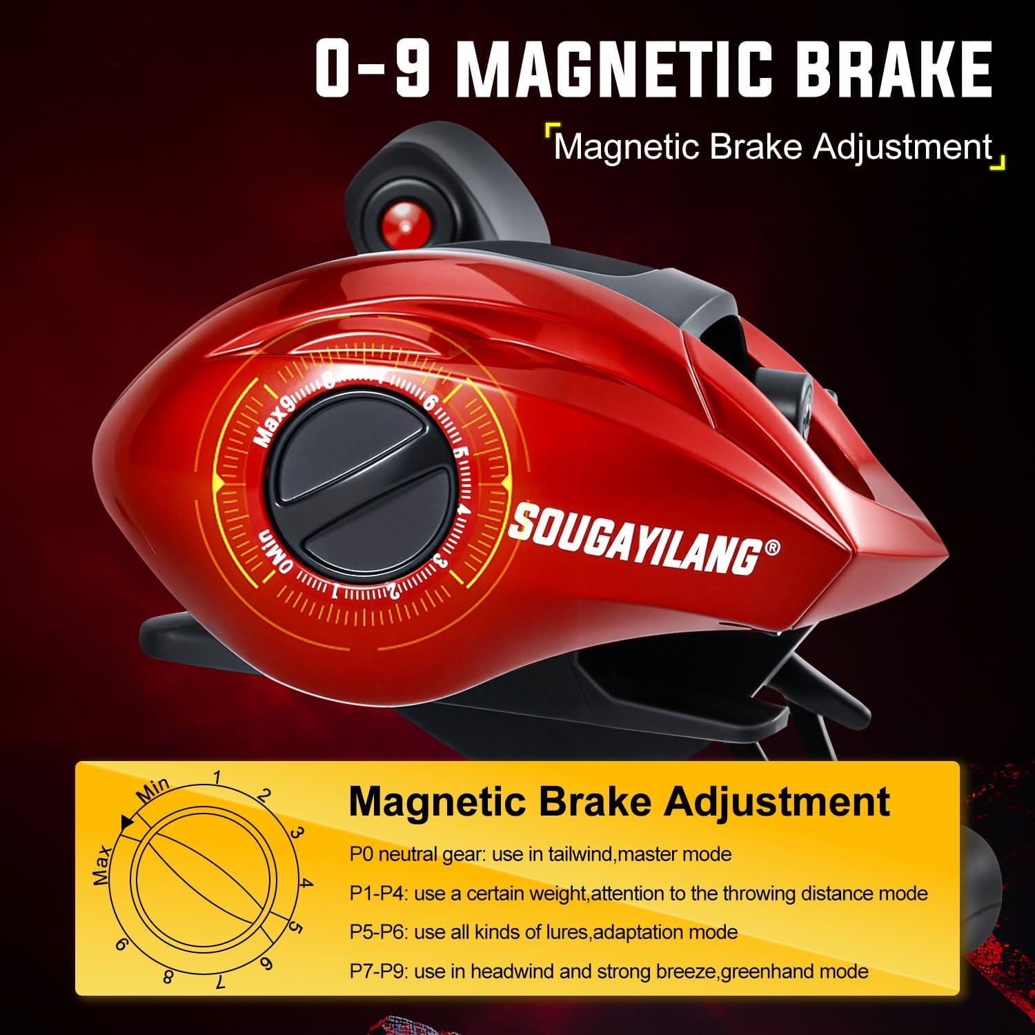 Sougayilang Baitcasting Fishing Reel, 8:1 High Speed Gear Ratio Super Smooth and Powerful Low Profile Baitcaster Reel with Maganic Brake System for Freshwater,Saltwater