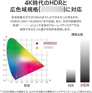 UBK80S 4K Blu-ray Disc Player HDR10/BT.2020/Ultra HD/USB File Playback Compatible/HDR-SDR Picture Quality Conversion Compatible