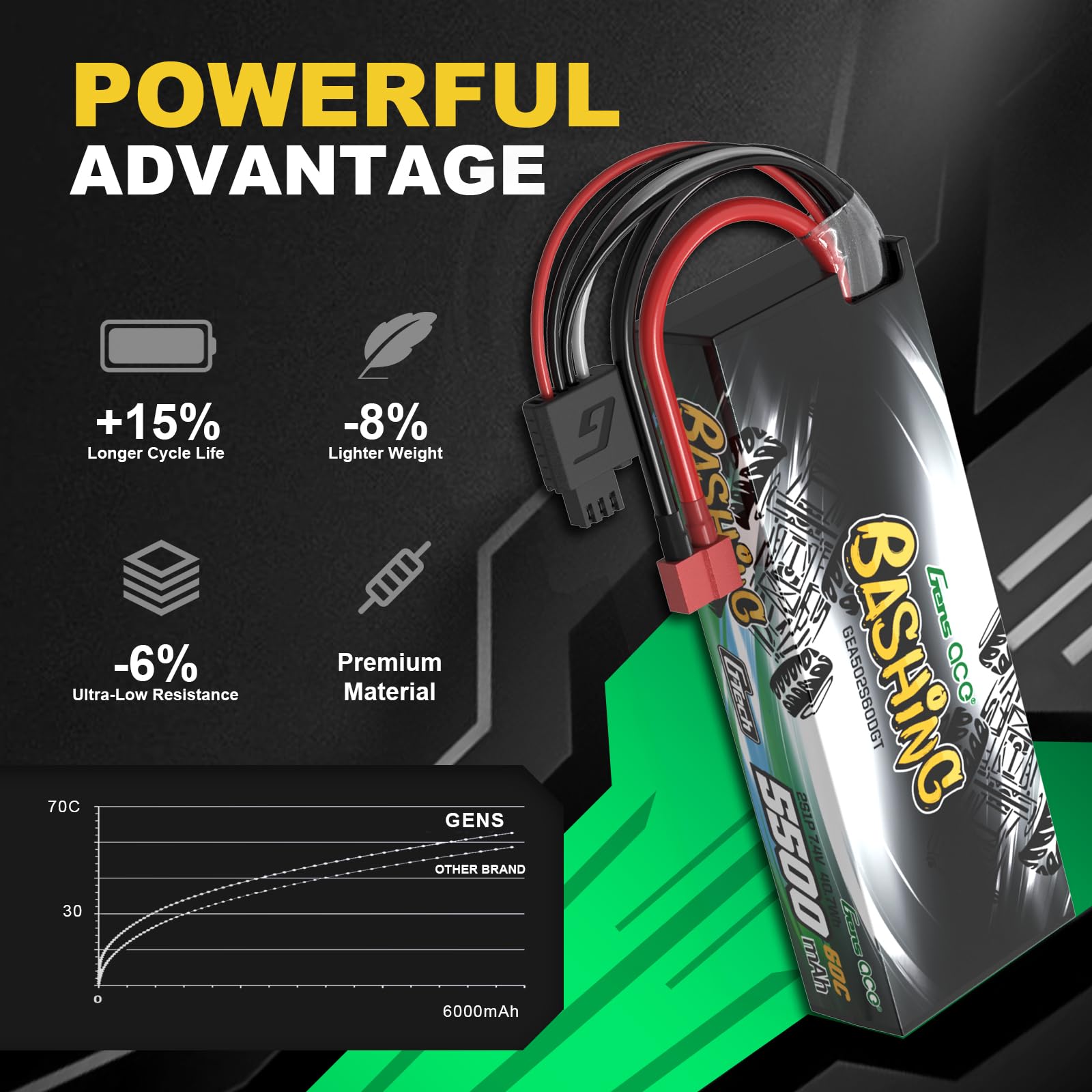 Gens ace 2S bateria Lipo 5000mAh 7.4V 60C bateria z wtyczką T Deans Connection Dla większości samochodów RC w skali 1/7 1/8 1/10