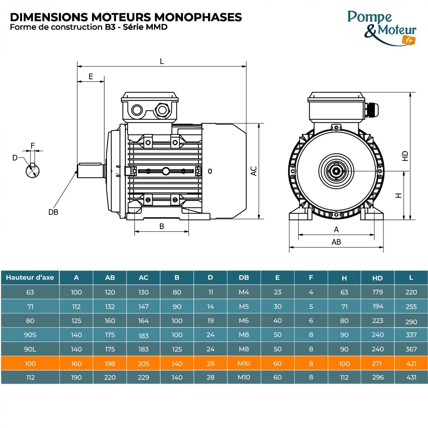 Motor eléctrico monofásico 220 V 3 kw 1500 rpm – Mmd100lx4b3 brida B3