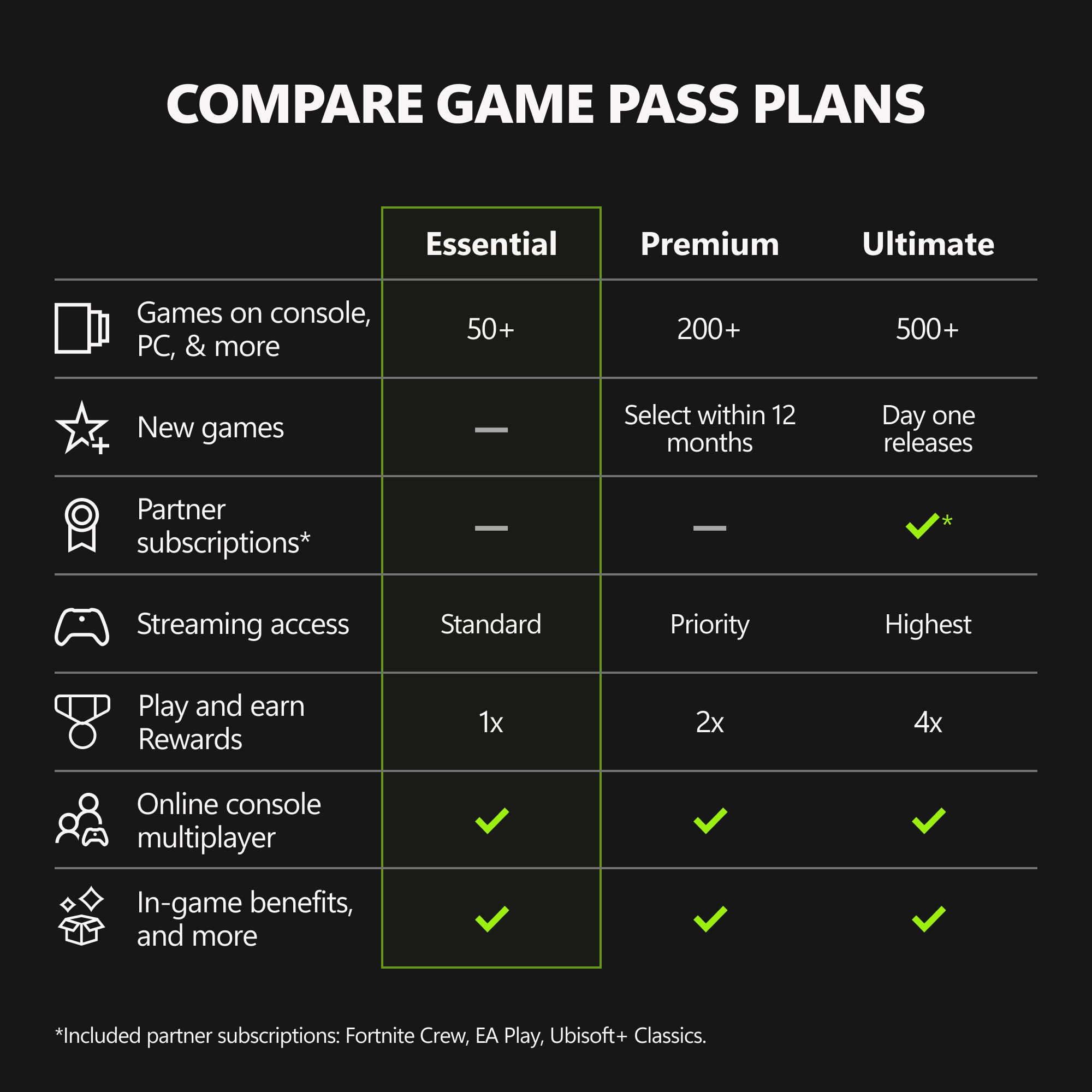 Xbox Game Pass Essential – 12 Month Membership – Xbox, Windows, Cloud Gaming Devices [Digital Code]: Game Pass Essential 12 Month Code