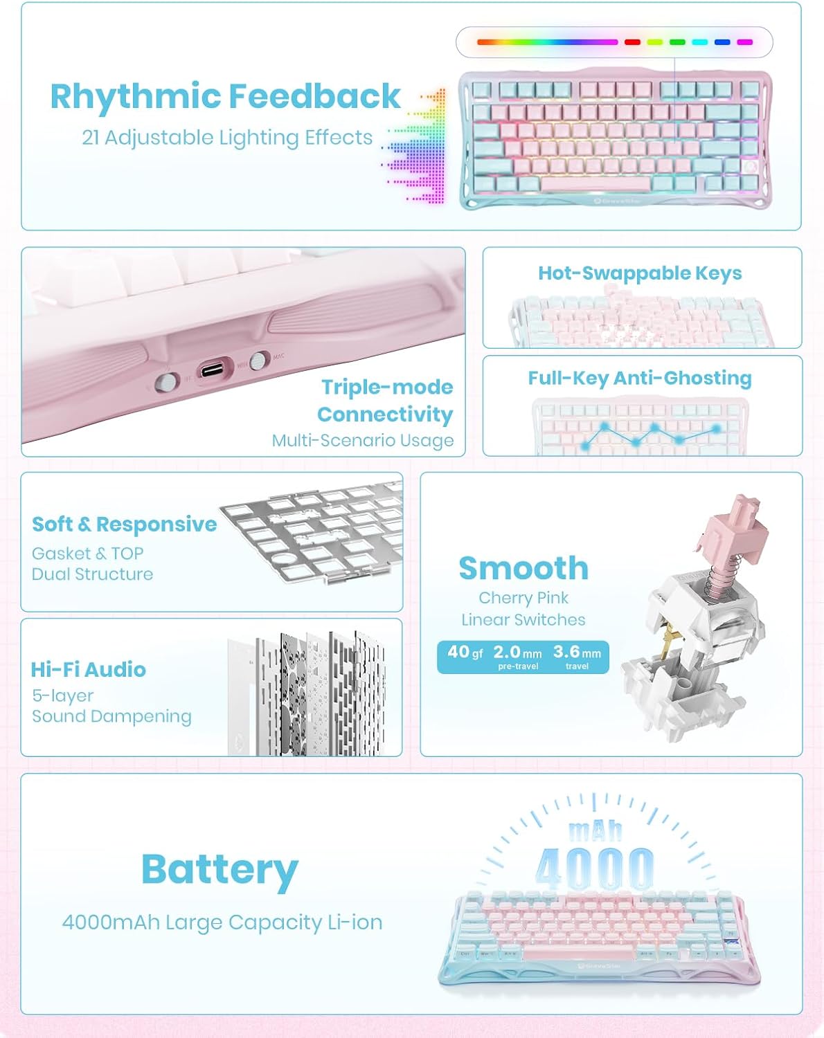 GravaStar Mercury K1 Lite 75% Gaming Keyboard, 2.4GHz/BT/Wired Tri-Mode Wireless Keyboard, Gasket Hot Swappable Mechanical Keyboard, Pre-lubed Linear Switches, Jelly Keycaps, RGB Backlit (Lumen Rose)