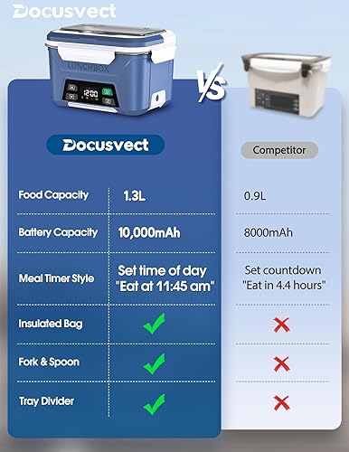 Miniatura 6 de Lonchera térmica recargable para hombres, lonchera eléctrica inalámbrica de 1.3L para adultos con calefacción programada inteligente, calentador de