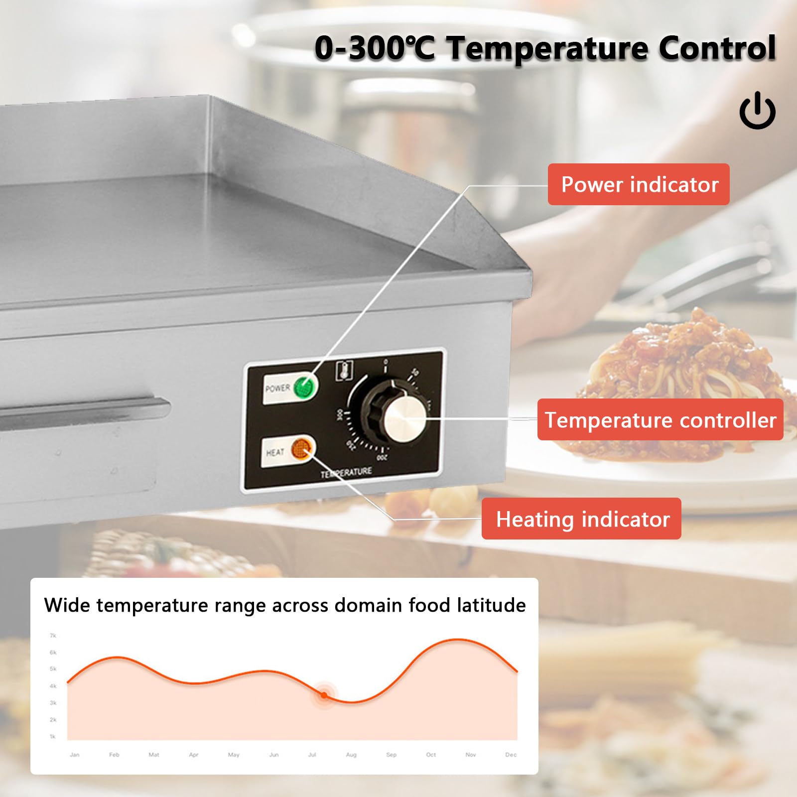 Piastra elettrica Commerciale da 22 Pollici, griglia Piatta in Acciaio Inossidabile con Controllo della Temperatura Regolabile 0~300 ℃, griglia Teppanyaki per Famiglia, ristoranti