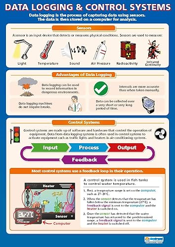 Miniatura 2 de Carteles de datos - Juego de 3  Pósters de tecnología e informática  Papel laminado brillante que mide 33 x 23.5 pulgadas  Gráficos de TIC para el