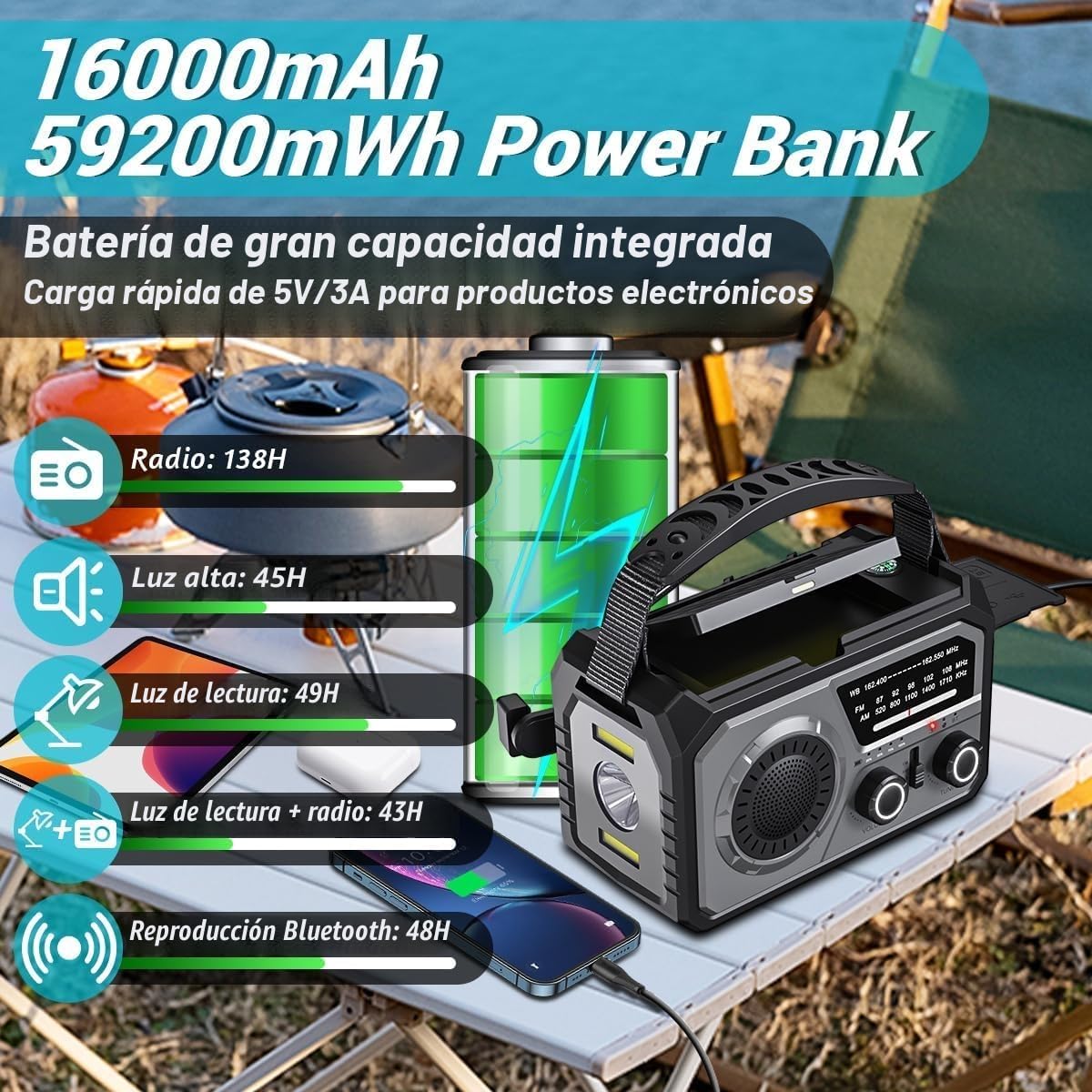 Radio solar de 16000 mAh, radio AM/FM, portátil, USB, con batería recargable de 59200 mWh, linterna LED, alarma SOS y dinamo de manivela para camping, viajes (verde militar)