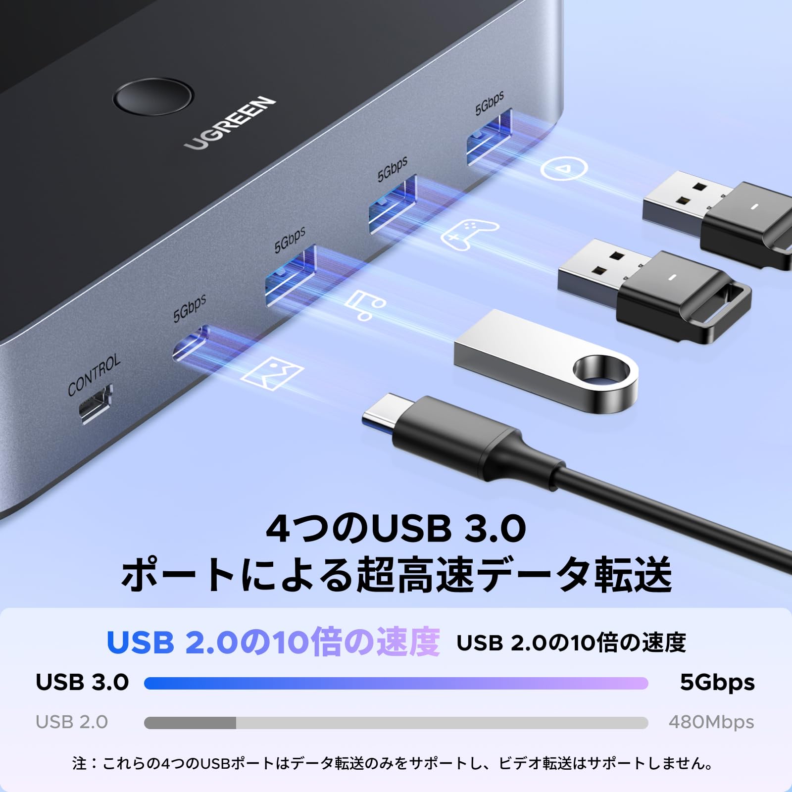 Amazon.co.jp: UGREEN HDMI 2.1 KVM切替器 デュアルモニター対応 2入力