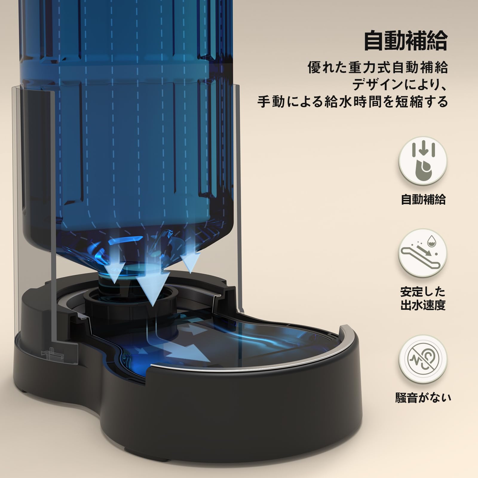 Amazon | JUNSPOW 4Lペット給水器大容量自動給水器ステンレスボウル
