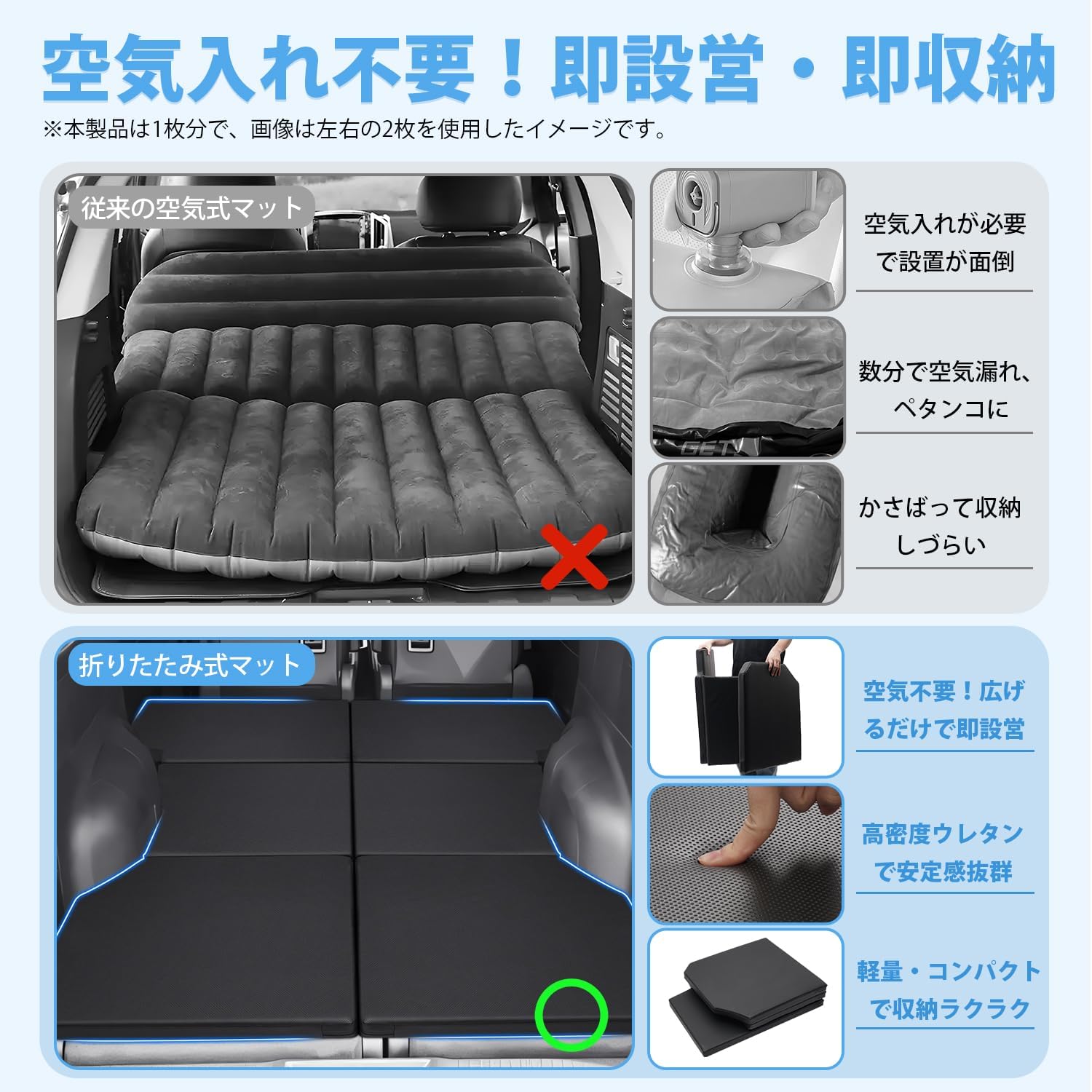 GIMUYA ホンダ 新型 ? ステップワゴン RP系 7人乗り 車中泊マット 