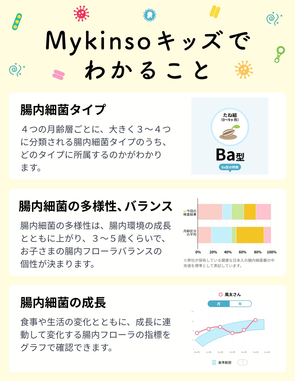 Amazon | 子ども専用腸内フローラ検査 マイキンソー キッズ