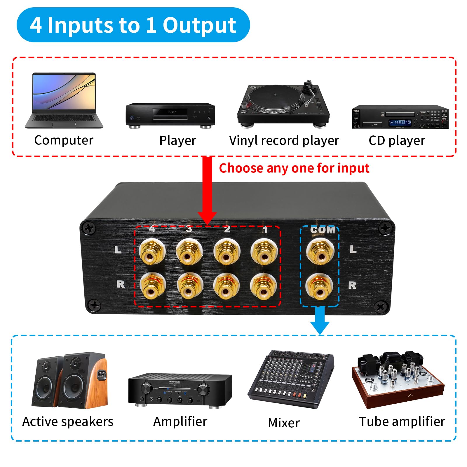 Conmutador pasivo de audio estéreo L/R de 4 vías, salida 4 en 1 y 1 en 4 salidas, señal sin ruido para sistema de alta fidelidad, tocadiscos, PC, reproductor de CD, aluminio