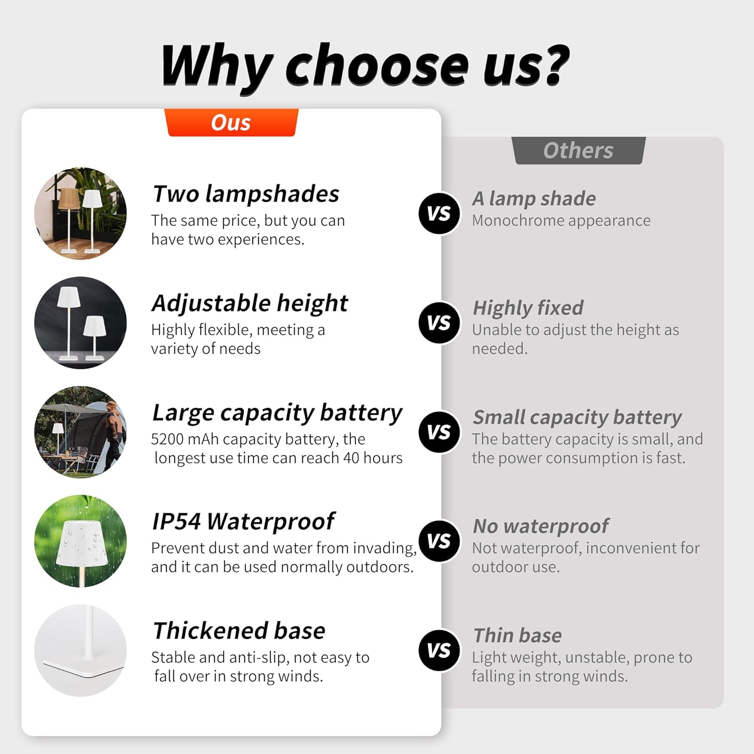 Mr. White Outdoor Waterproof Cordless Wireless Rechargeable Portable Top Touch Battery Operated Powered LED Table Lamp Desk Lamp Lights for Restaurant Kitchen Patio Dinner Dining (White)