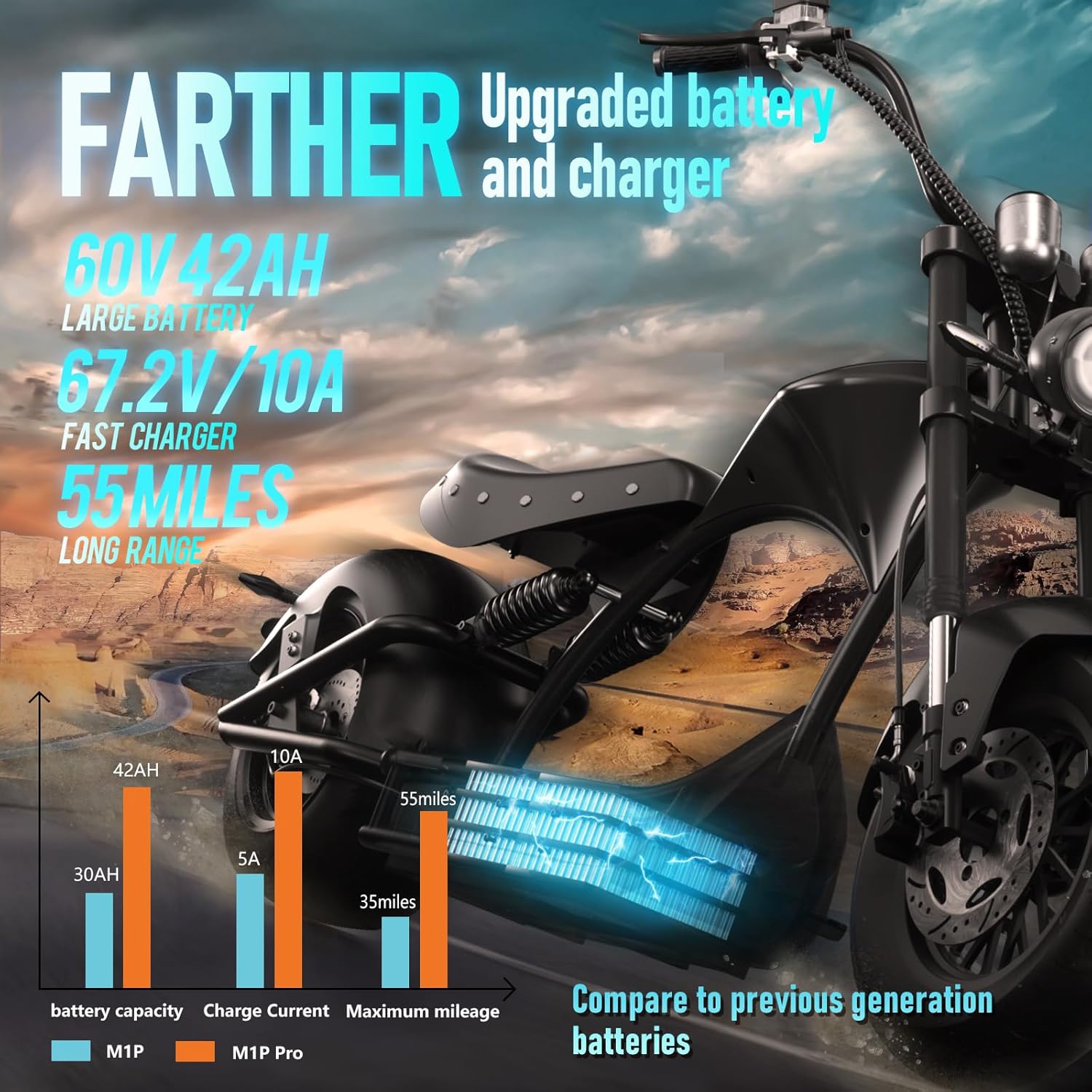 Eahora M1P Pro 4000W 50MPH Electric Motorcycle 60V 42AH Battery Long Range 55Miles 2 Persons Electric Motorcycle for Adults Full Suspension Dual Battery Street Legal Moped