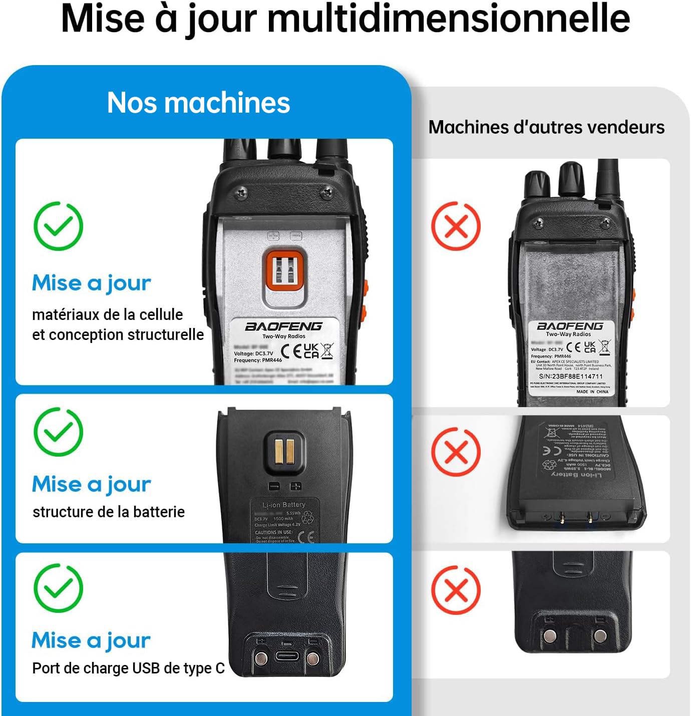 Talkie walkie Longue portée 【Version Mise à Niveau du 888S】 Walkie Talkies Vox Rechargeable Pmr 446 MHz 16 Canaux, avec des écouteurs Originaux Construit en Torche LED (Noir, 2 Pièces)