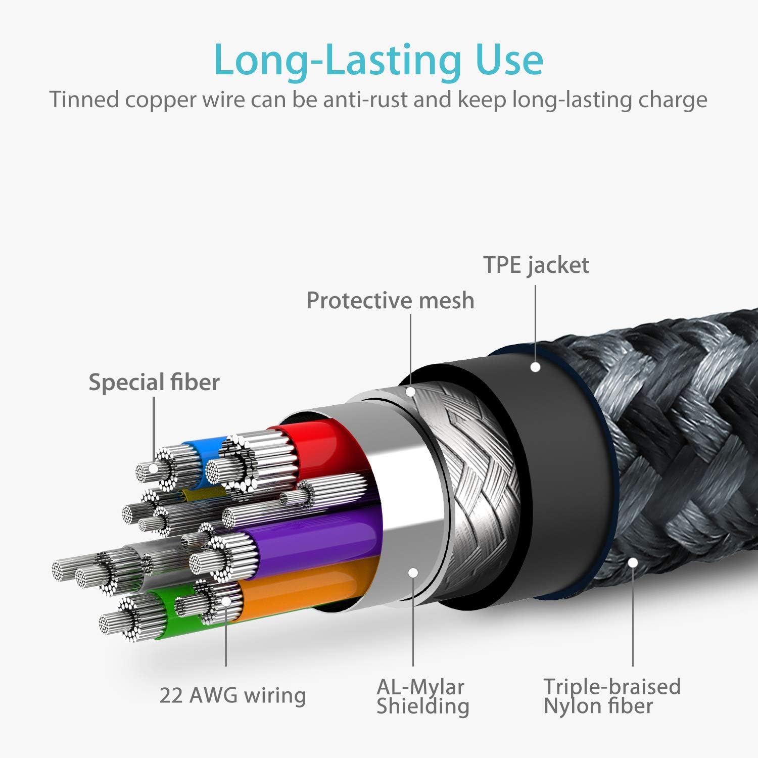 Nеw Prоduсt USB Type C Cable, Syncwire [2 Pack, 6Ft] USB 3.0 Fast Charging & Sync Nylon Braided USB A to USB-C Charger Cord for Samsung Galaxy S10/S9/S8 Plus/Note 9/8, Nintendo Switch, LG V30, V20, G6, G5