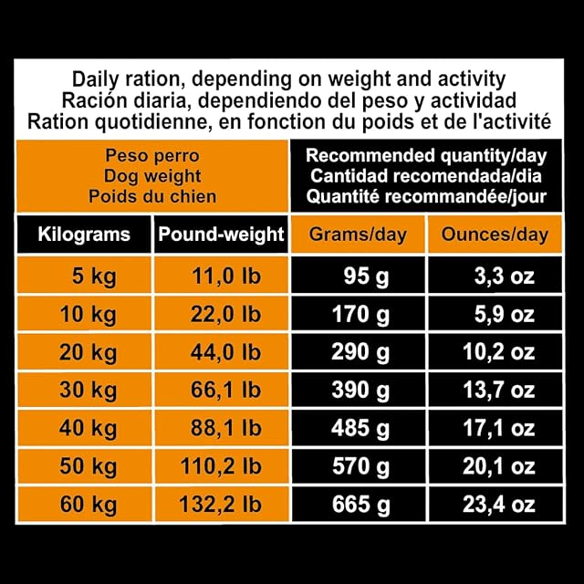 Foto 5 de 5 de Arquivet Original Adult - Pienso para Perros Adultos - Pollo y arroz - Alimento seco para Perros