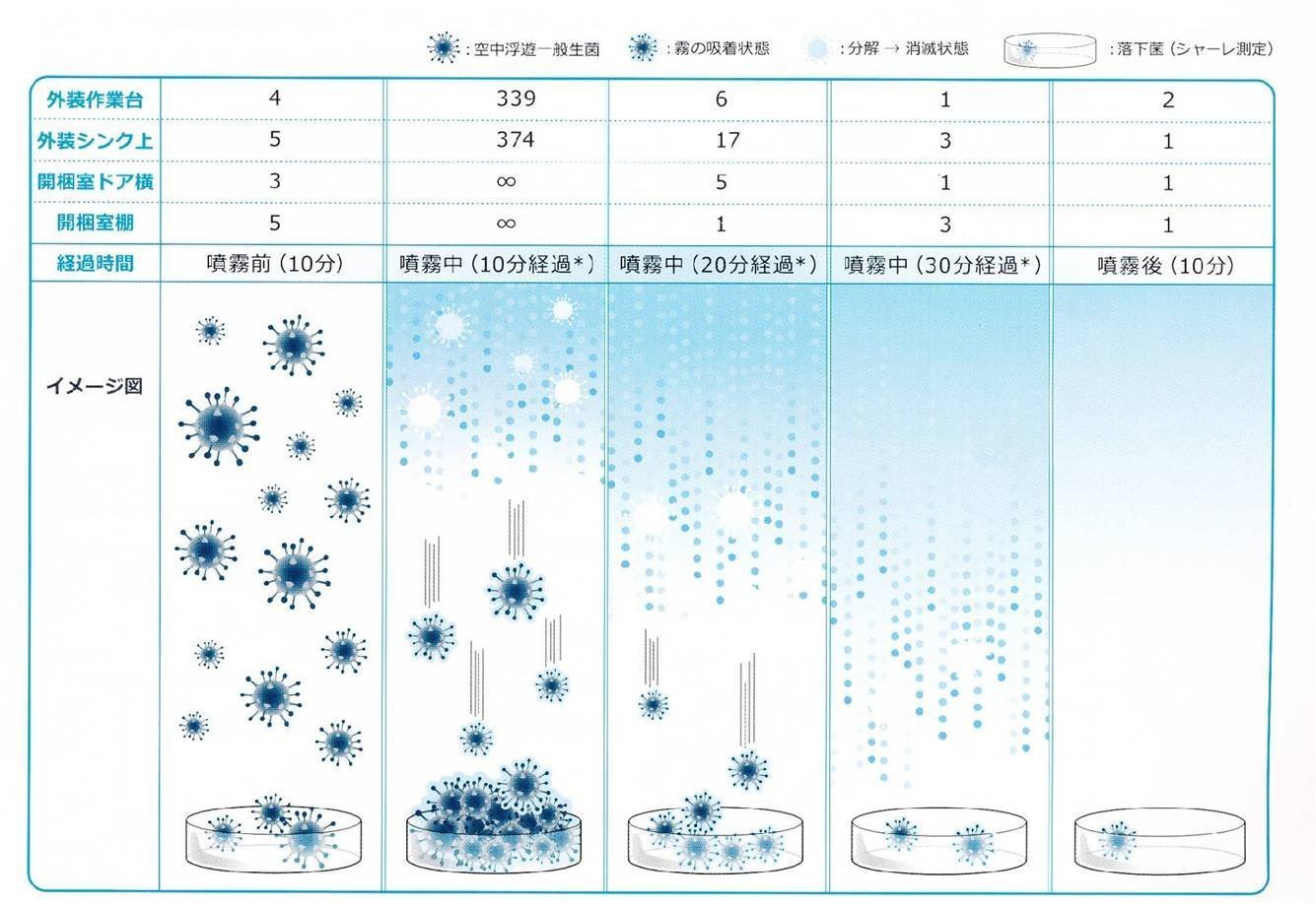 Amazon.co.jp: ピーズガード 除菌消臭剤ピーズガード 詰替用 2.3L 1