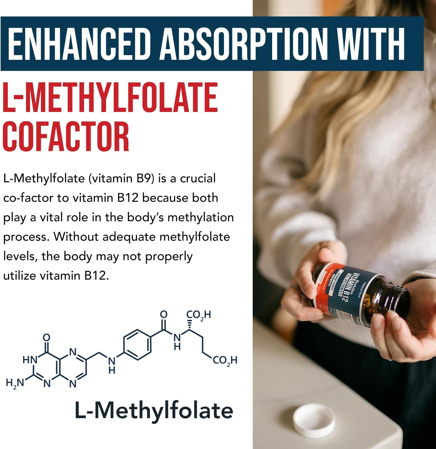 Diagram showing the chemical structure of L-Methylfolate and its role in absorption