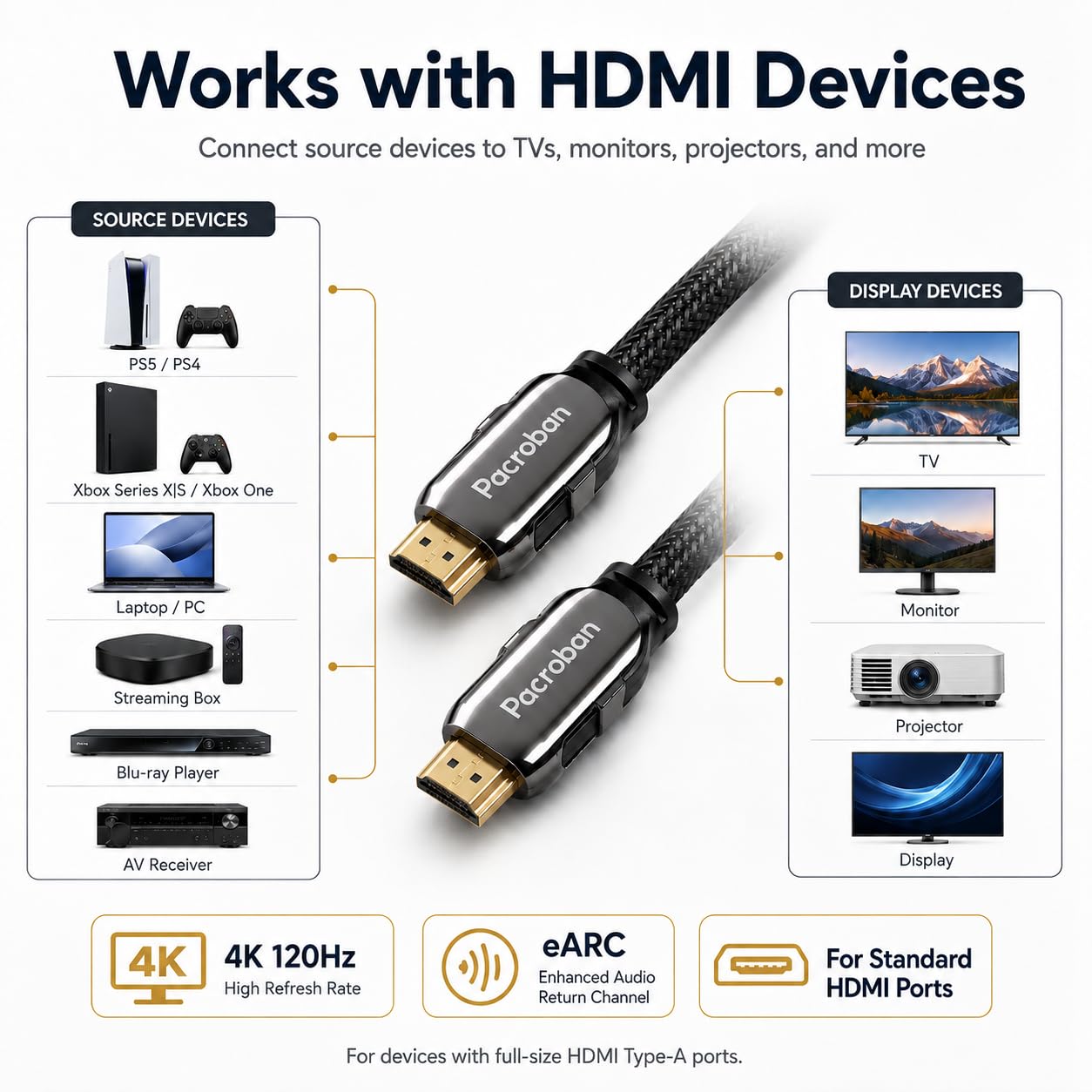 Pacroban Cable Trenzado HDMI 2.1 de 8K (6 pies) Admite Velocidad Ultra Alta de 48 Gbps, 8K 5K 4K 1080p a 120Hz 60Hz, HDR dinámico, Dolby Vision, Dolby Atmos
