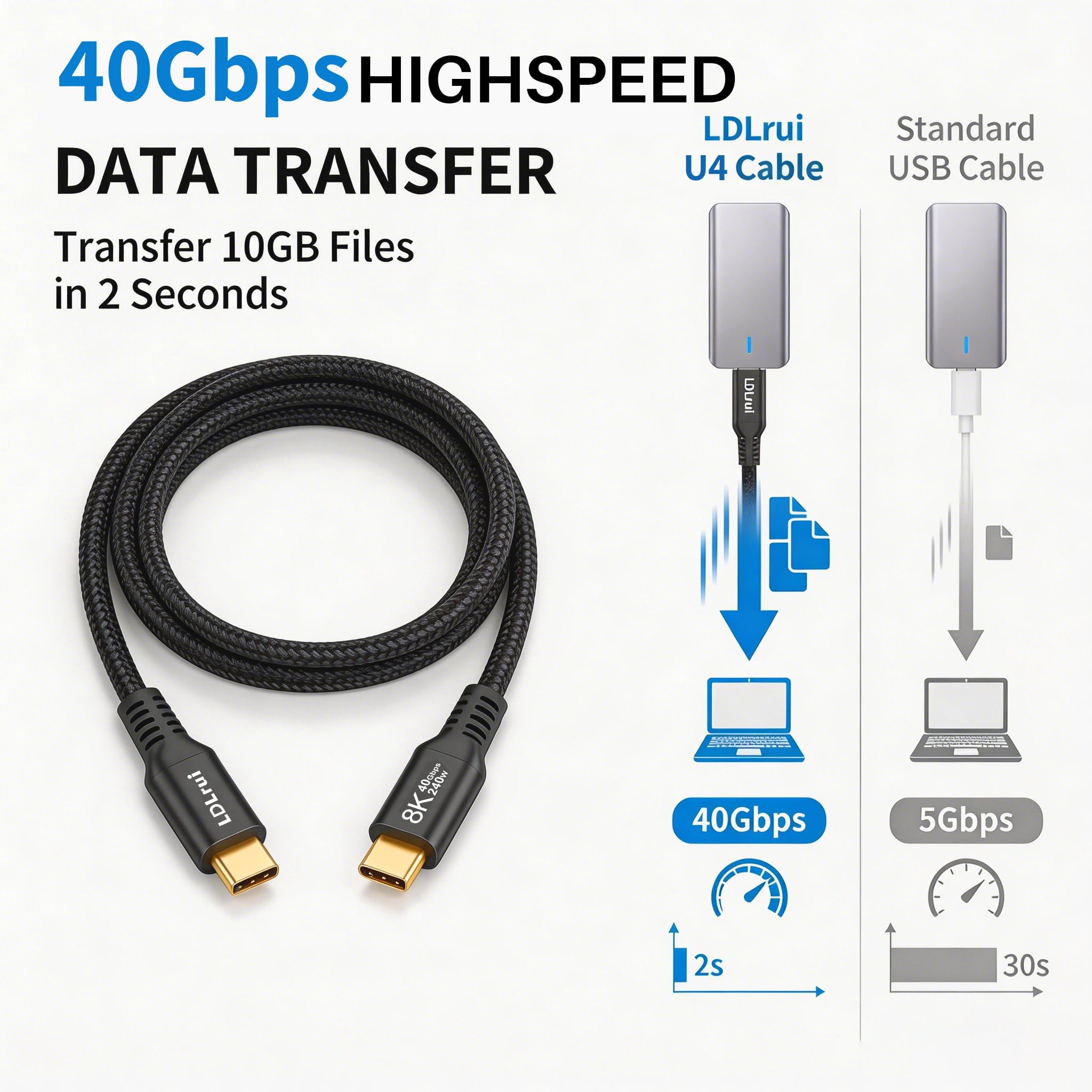 Confezione da 2 cavi USB 4, cavo USB C 8K/4K, cavo di trasferimento dati USB-C intrecciato da 40 Gbps, ricarica rapida PD da 240 W per Samsung, MacBook Pro, SanDisk, Lenovo, HP, iPhone 16, Dell