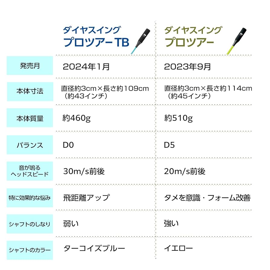 Amazon | ダイヤゴルフ(DAIYA GOLF) ダイヤスイングプロツアー