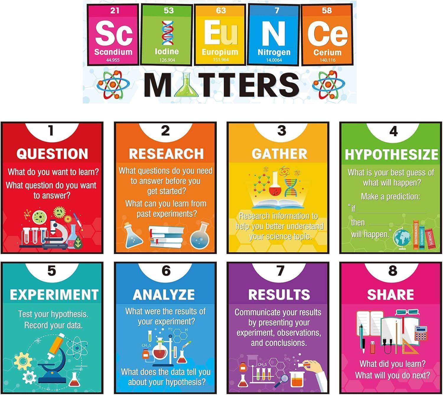 BPA® 9 Pcs Science Posters Set Science Matter Classroom Laminated Poster Science Banner Decoration Science Bulletin Board Set for Elementary Middle School Chemistry Lab Wall Decor, 35.5X27X2 cm