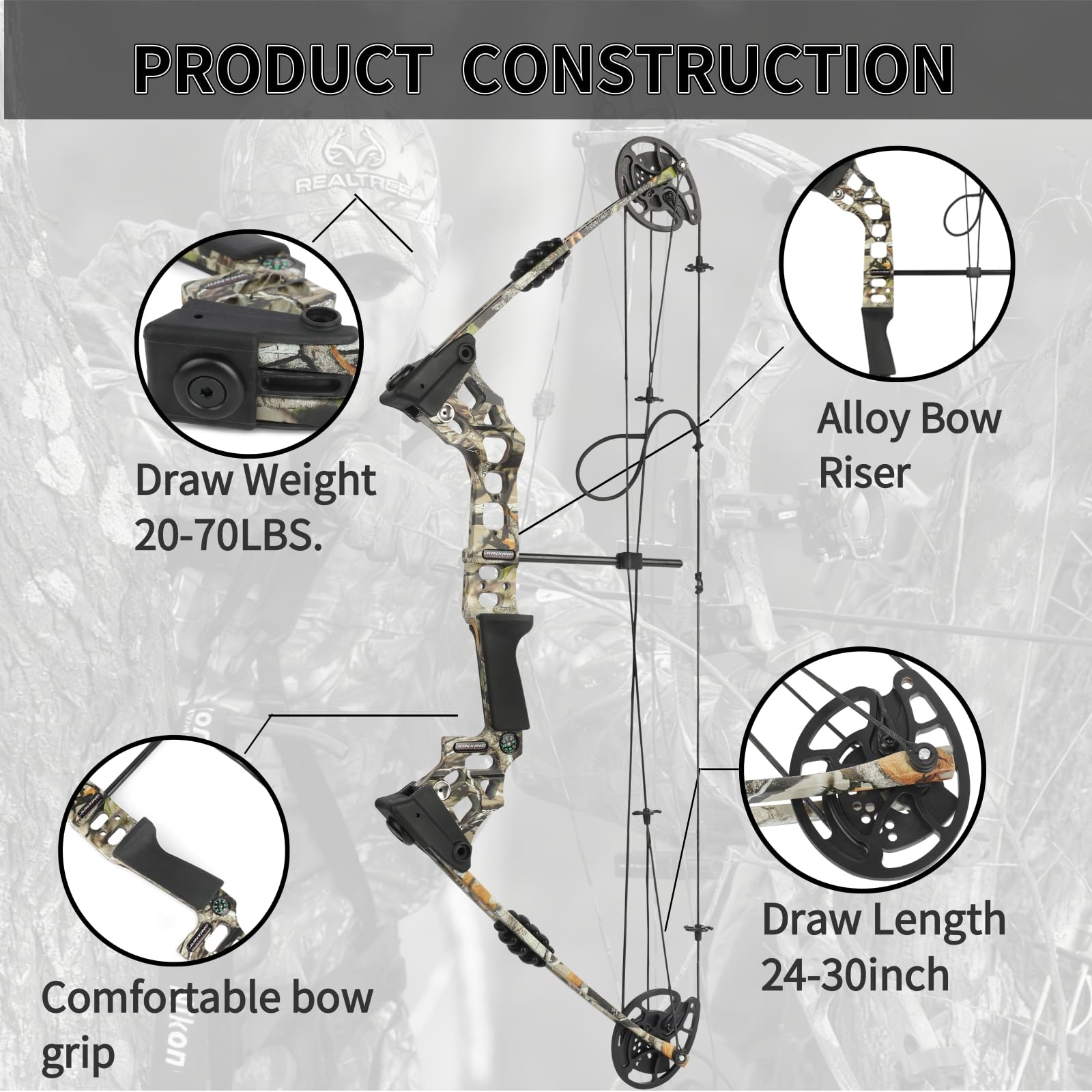 Set arco compound Archery 20-70 LBS pronto all'uso (RTH) - Lunghezza di trazione 24“-30”, 320 FPS per la caccia e il tiro al bersaglio con tutti gli accessori