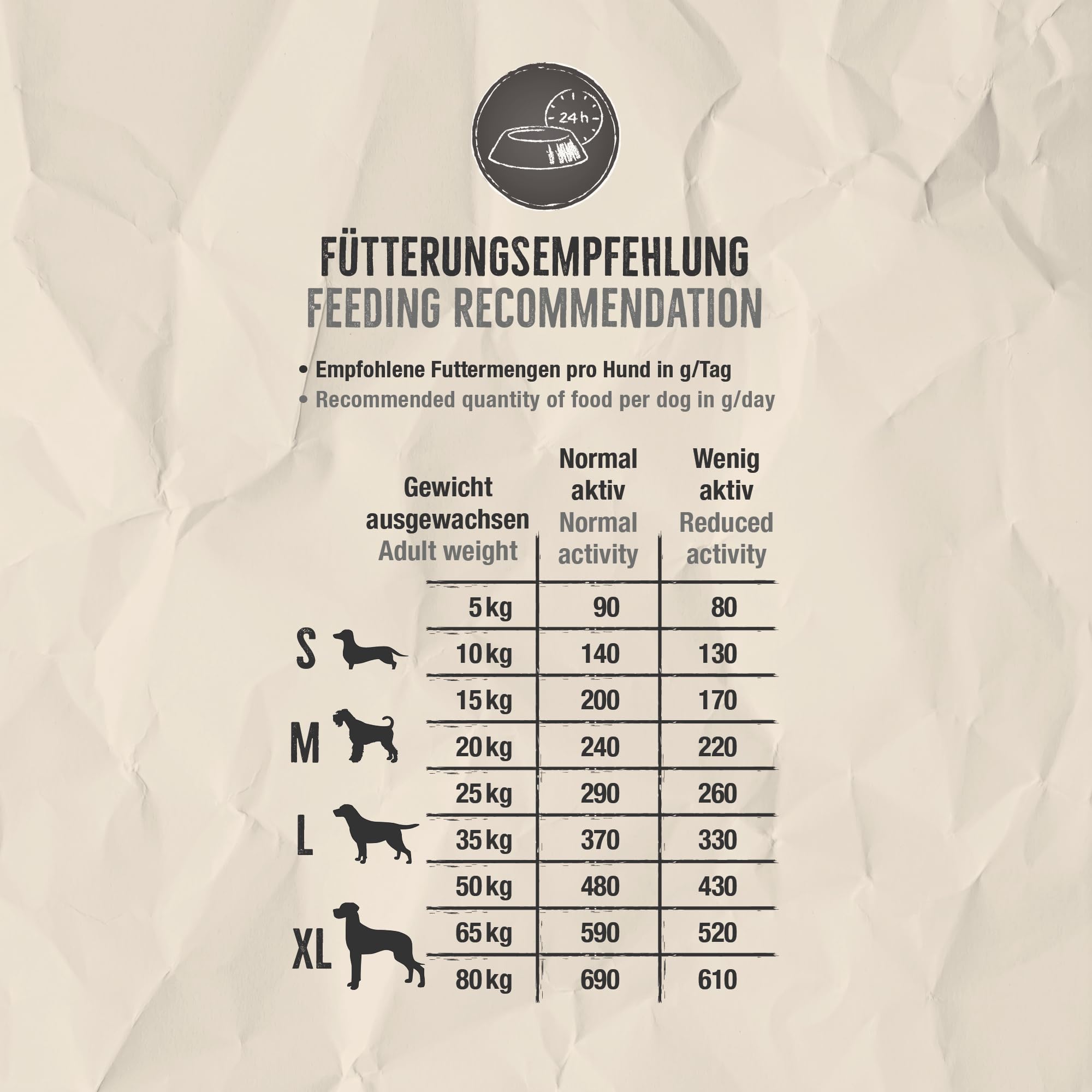 BELCANDO Baseline Ranger [12,5kg] Getreidefreies Trockenfutter für Hunde | Alleinfuttermittel für Erwachsene Hunde | Geeignet für alle Rassen