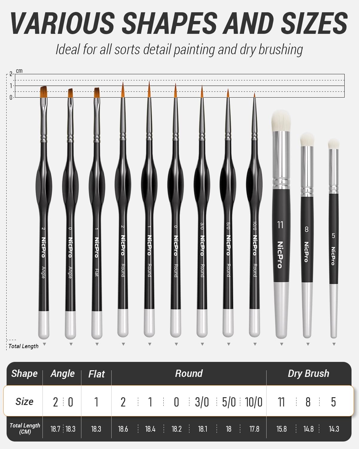 Miniature Paint Brushes & Dry Brush - Model Paint Brush Set for