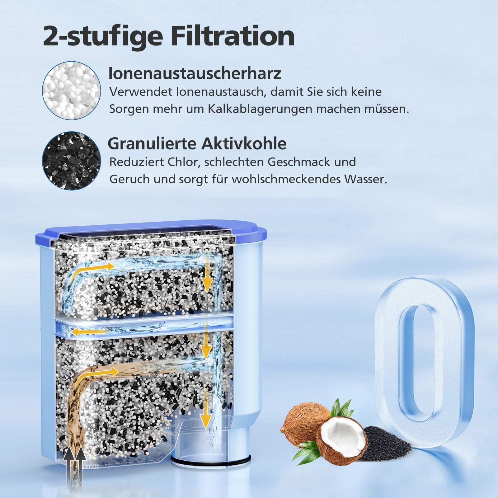 4 Stück Wasserfilter Kompatibel mit Philips AquaClean CA6903/10 CA6903/22 CA6903, 2-stufige Wasserfilterkartusche Passend für Saeco & Philips Kaffeevollautomaten