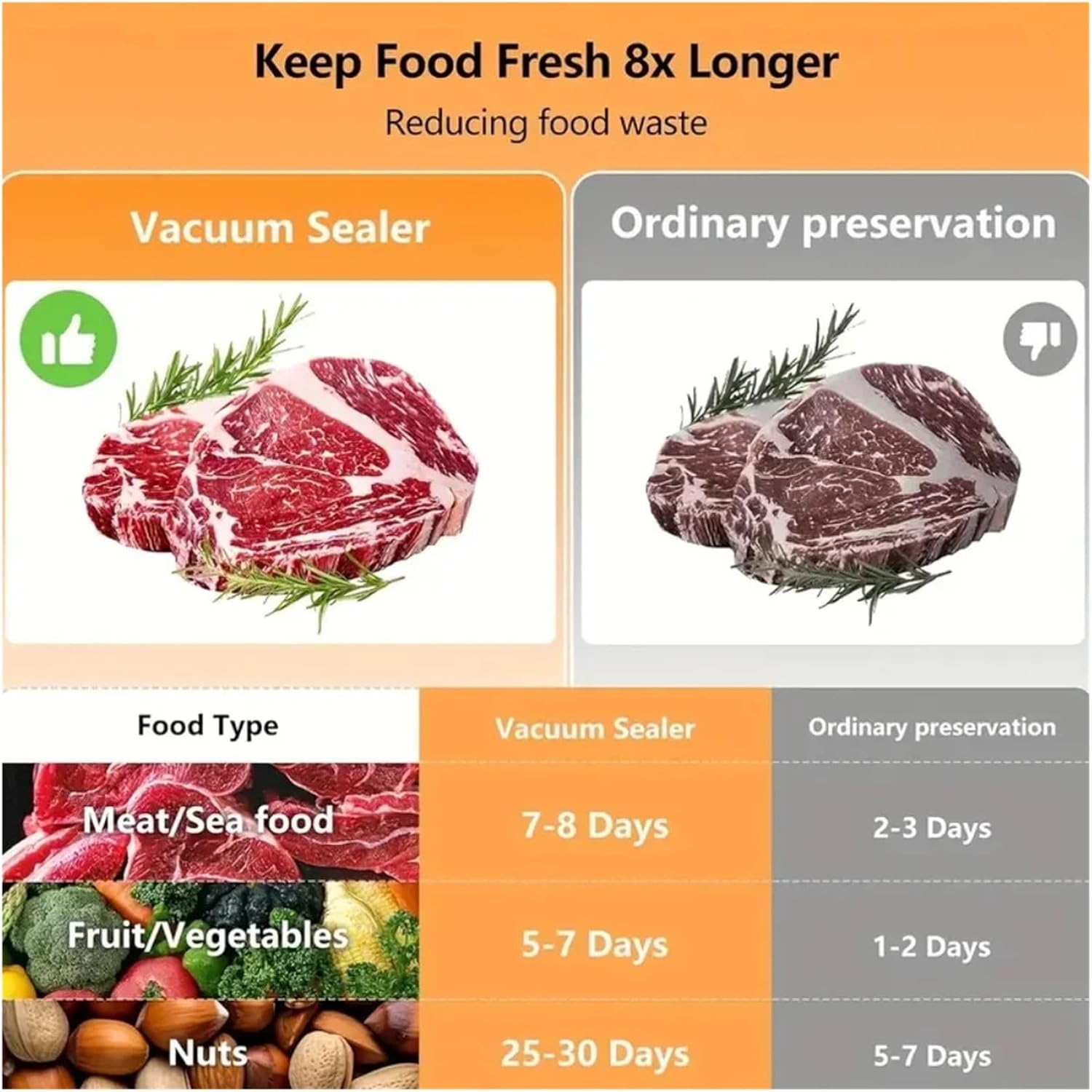 3in1自動真空シール機