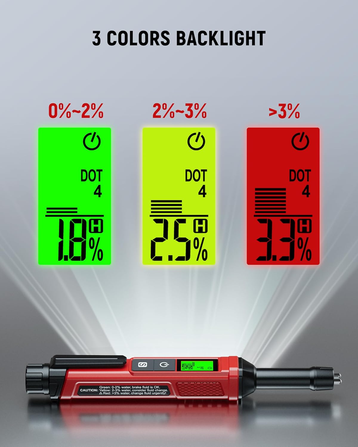 Immagine che mostra il display del tester del liquido freni KAIWEETS in tre diversi colori di retroilluminazione: verde (0-2%), giallo (2-3%) e rosso (>3%).