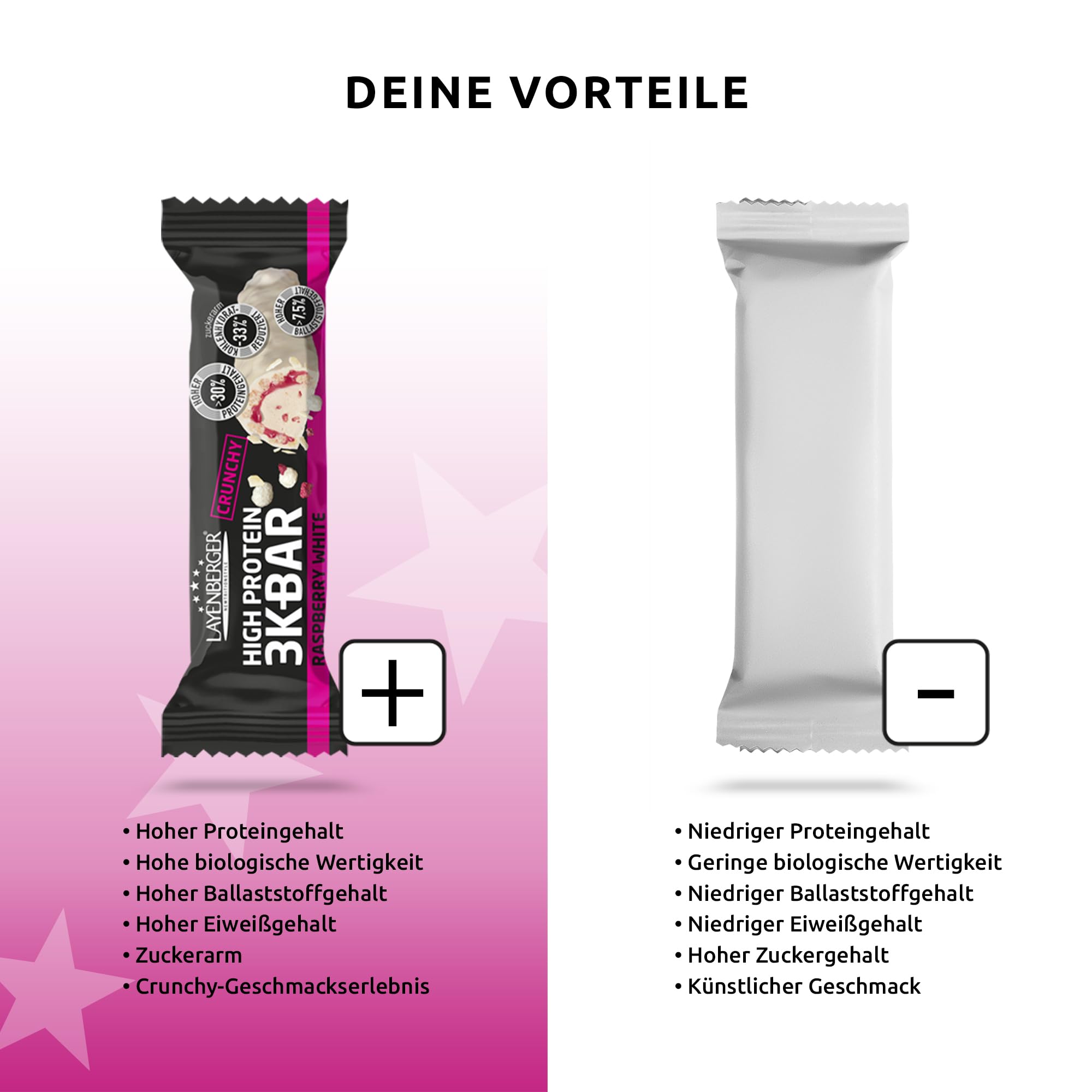 Layenberger 3K Protein Bar Crunchy - Fitness Riegel - viel Eiweiß, wenig Zucker - 15er Pack (15 x 45 g) - Raspberry White