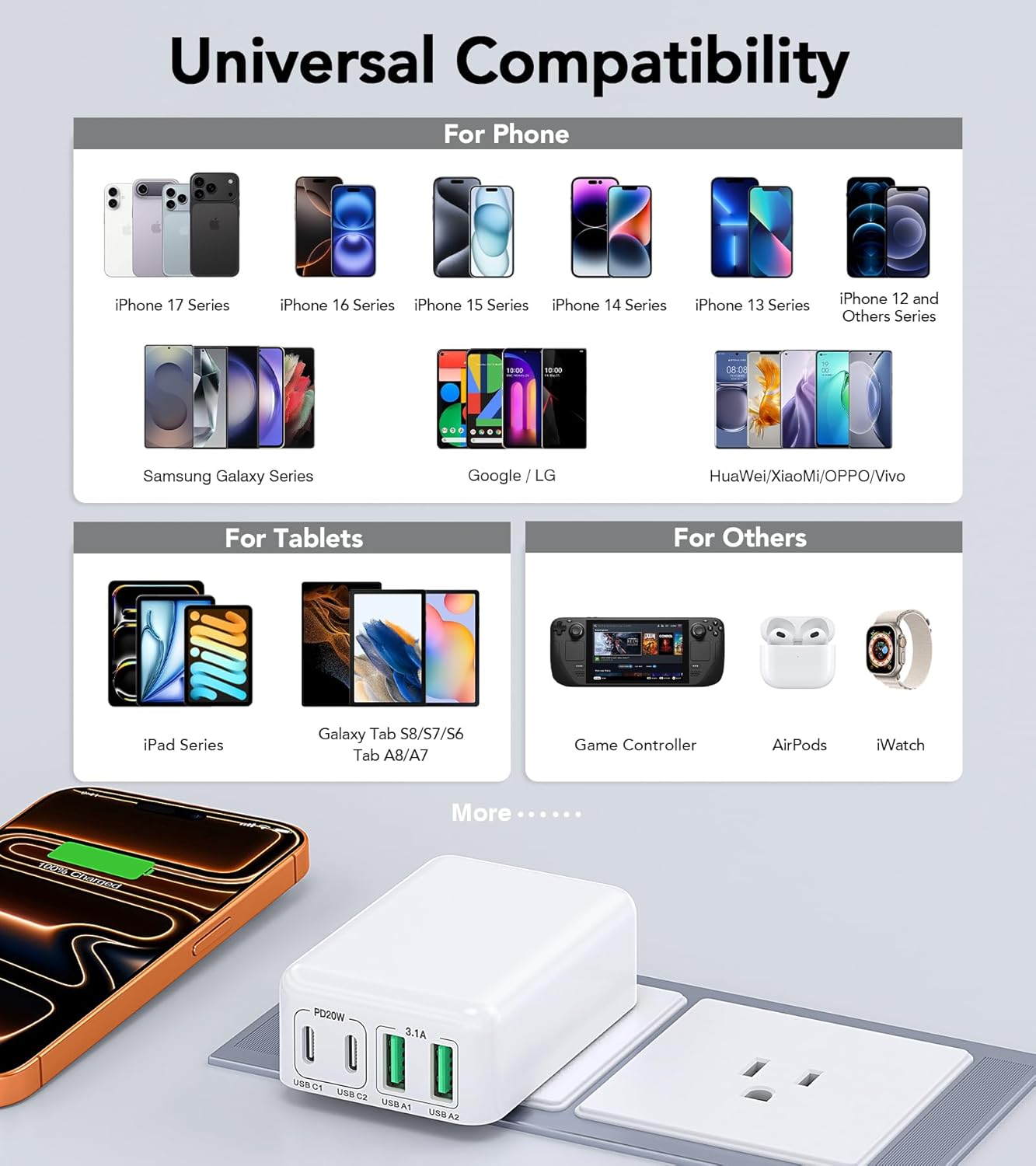 2Pack Flat USB C Wall Charger,40W 4Ports Foldable & Slim Fast Charging Block,Type C Cube Box Multiport Power Adapter Plug Brick Compatible with iPhone 17/16/15/14,Samsung,Pixel, AirPods4,Watch10 - Image 4