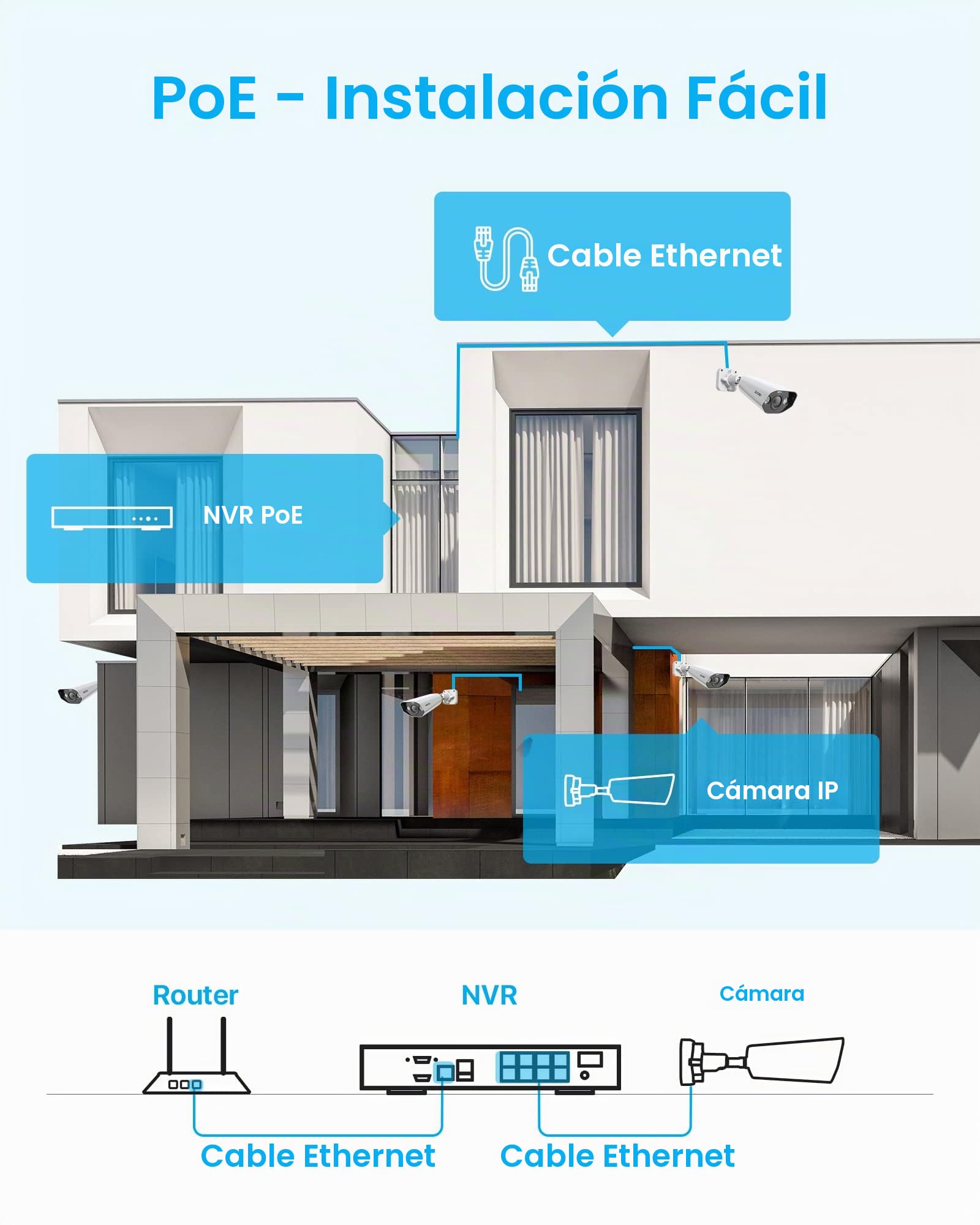 ZOSI Cámara de vigilancia PoE de 5 MP, 4 x 5 MP, HD, Color Exterior, visión Nocturna, Alarma de luz y Sonido, cámara para Sistema PoE NVR