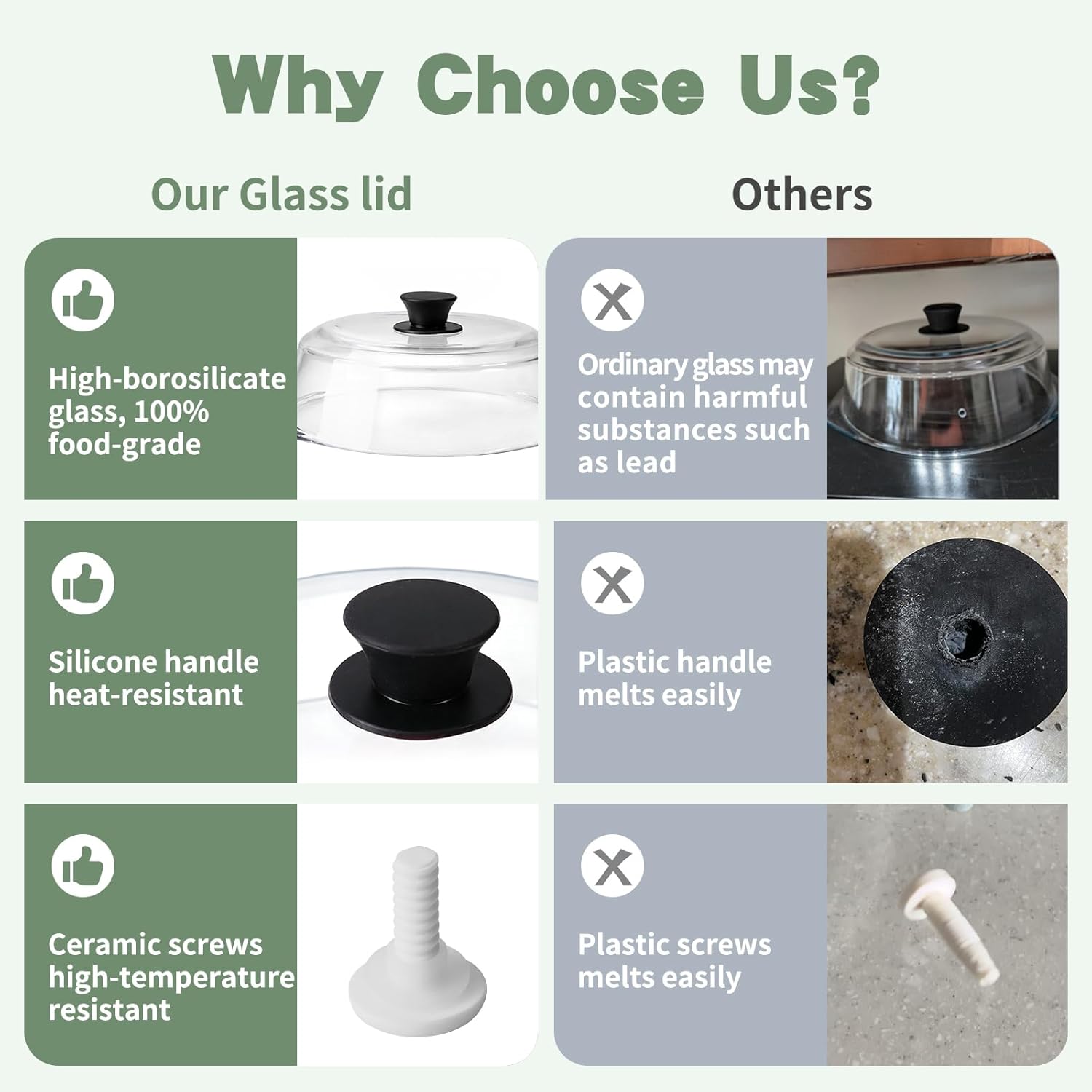 [Upgrade] FikaNook Glass Microwave Splatter Cover for Food with Silicone Handle & Ceramic Screw, 100% Food Grade, BPA Free, Dishwasher Safe