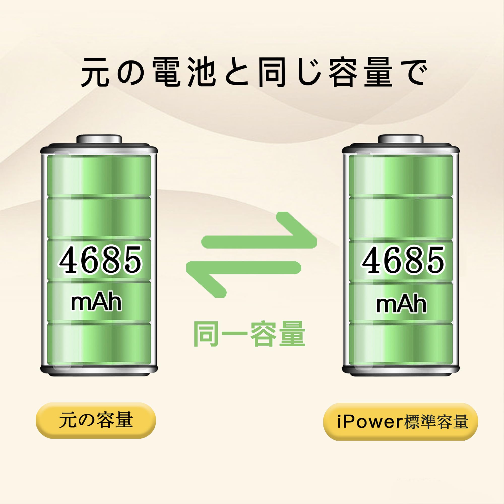 Amazon | iPower for iPhone 16 Pro Max バッテリー 元の容量4685mAh