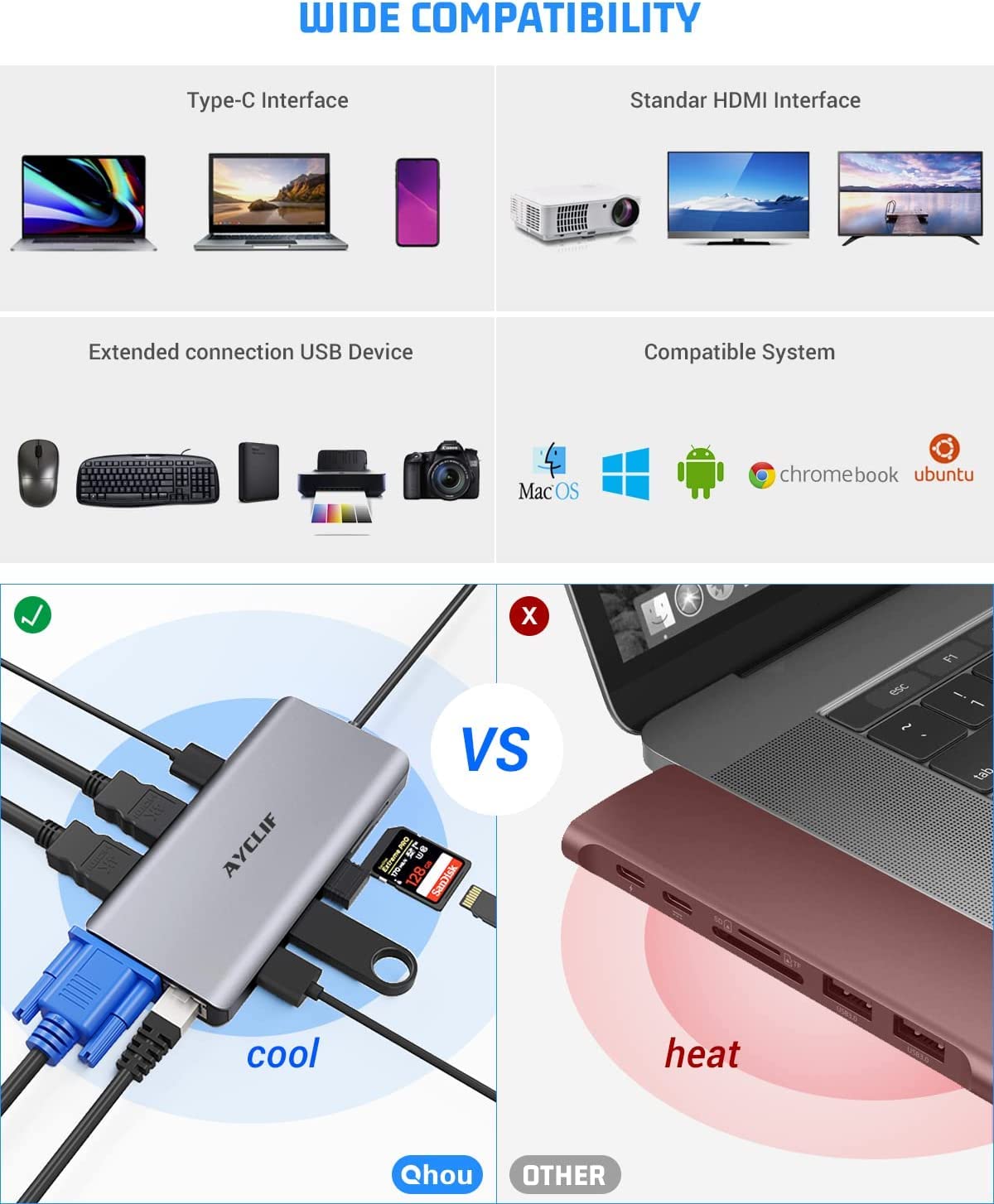12 in 1 Docking Station, AYCLIF USB C Hub Quadruple Display Thunderbolt 4 Dock (4K Dual HDMI,VGA,Ethernet,USB 3.0,PD 3.0,SD/TF Slots,Audio) Laptop Docking Station