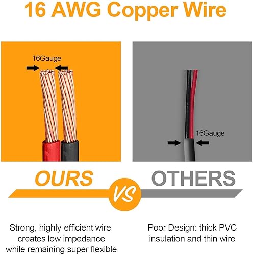 Miniatura 8 de AstroAI Convertidor de CA a CC 6A y cable de extensión para encendedor de cigarrillos