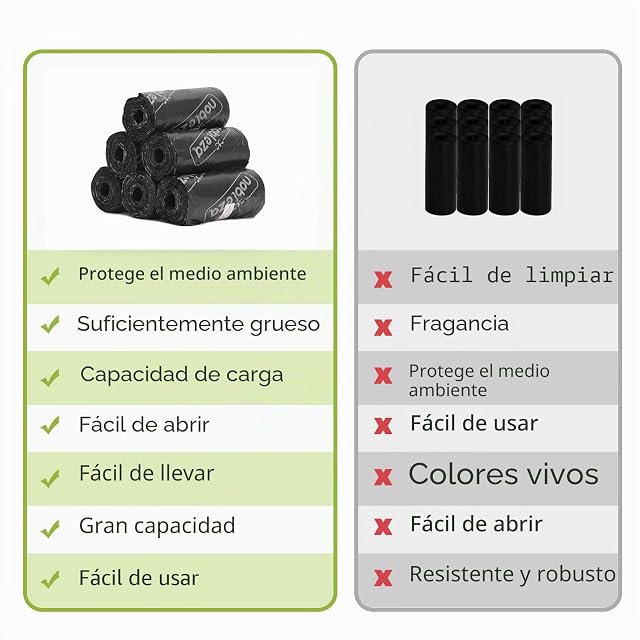 Foto 7 de 7 de Nobleza Bolsas Caca Perro, 1080 Unidades Bolsas Excrementos Perros, Extra Grueso