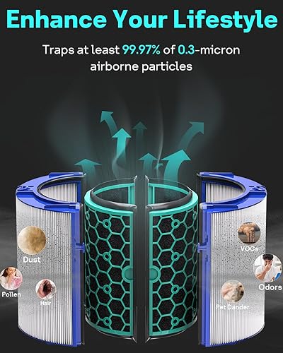 Miniatura 4 de Leemone Paquete de 2 filtros de repuesto TP04 HP04 DP04 DP04 para purificador de aire Dyson TP04 HP04 TP05 DP05, filtro HEPA de vidrio combinado de