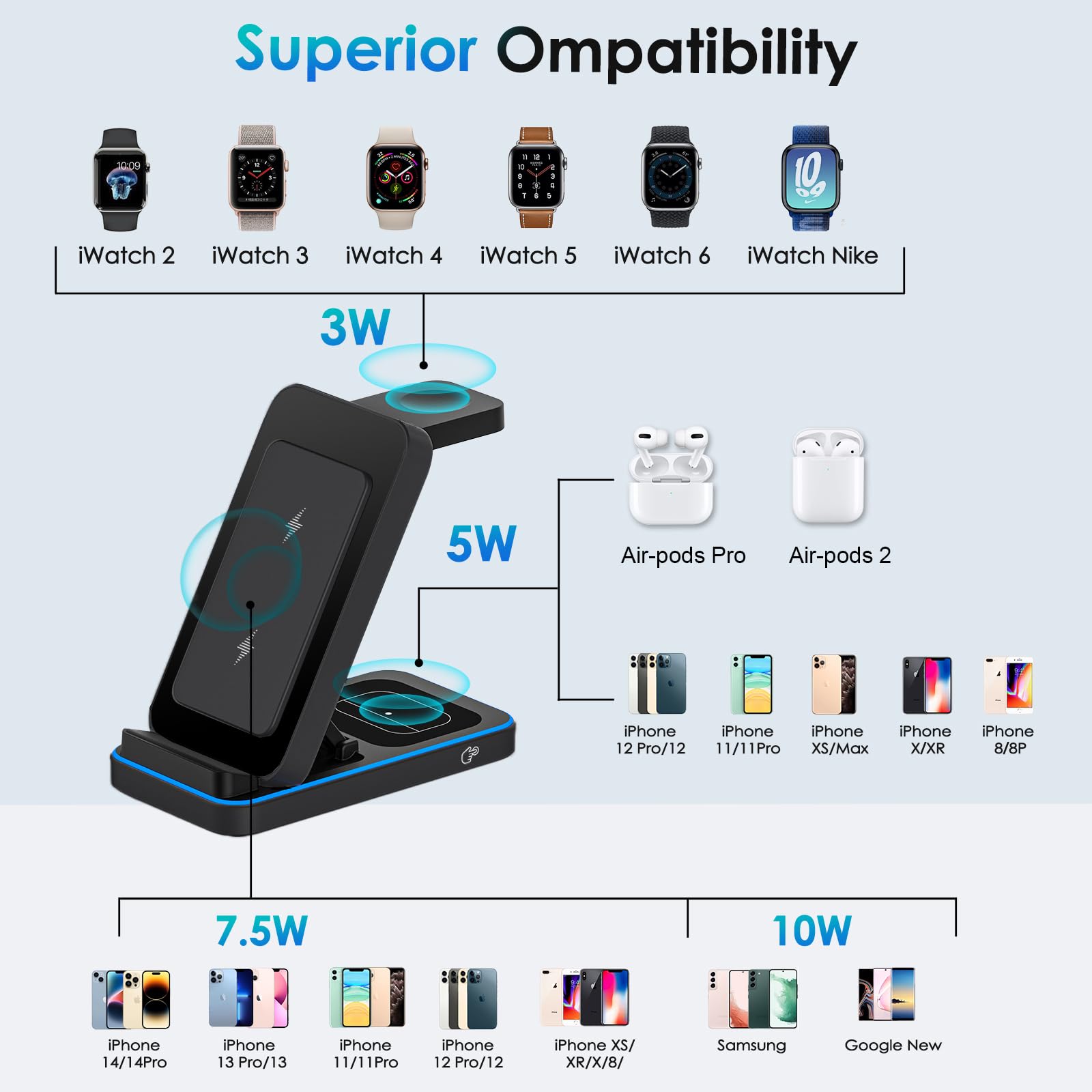 Indukcyjna stacja ładująca 3 w 1, bezprzewodowa ładowarka do urządzeń Apple z adapterem, 15 W Max Fast wielofunkcyjna ładowarka do iPhone'a/Samsunga/Apple Watch/Apple Słuchawki douszne (czarna)