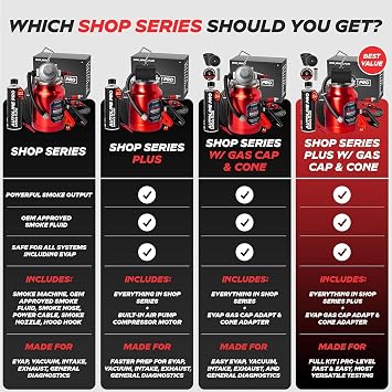 AutoLine Pro EVAP High Volume Smoke Machine Leak Tester Shop Series - Automotive Smoke Tester for Vacuum Leak Detection - Car Smoke Machine with Ceramic Smoke Coil and Best Ranked Smoke Fluid