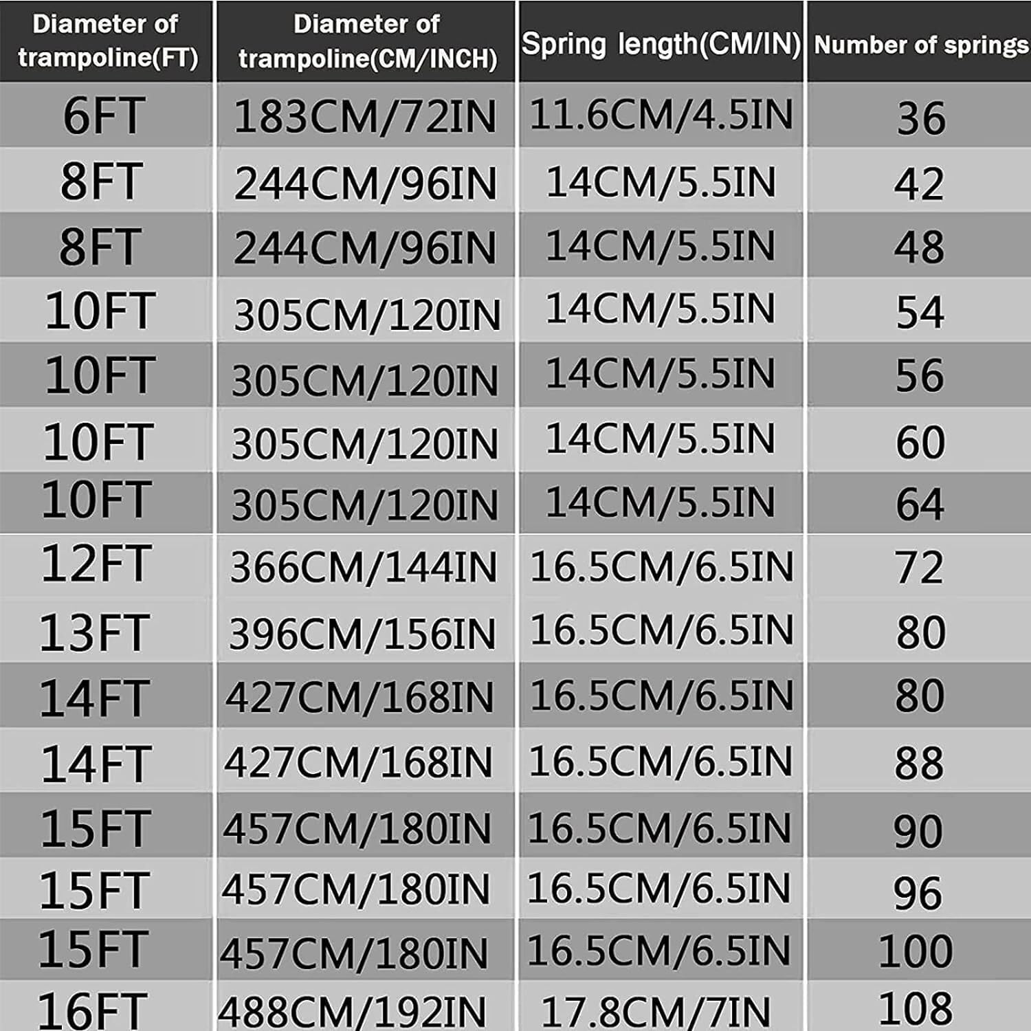 TFG - Ttfd Trampoline Jumping Cloth Jumping Mat for Trampoline Black Trampoline Mattress Trampoline Accessories for Home Use(8ft- (42 Buckles))
