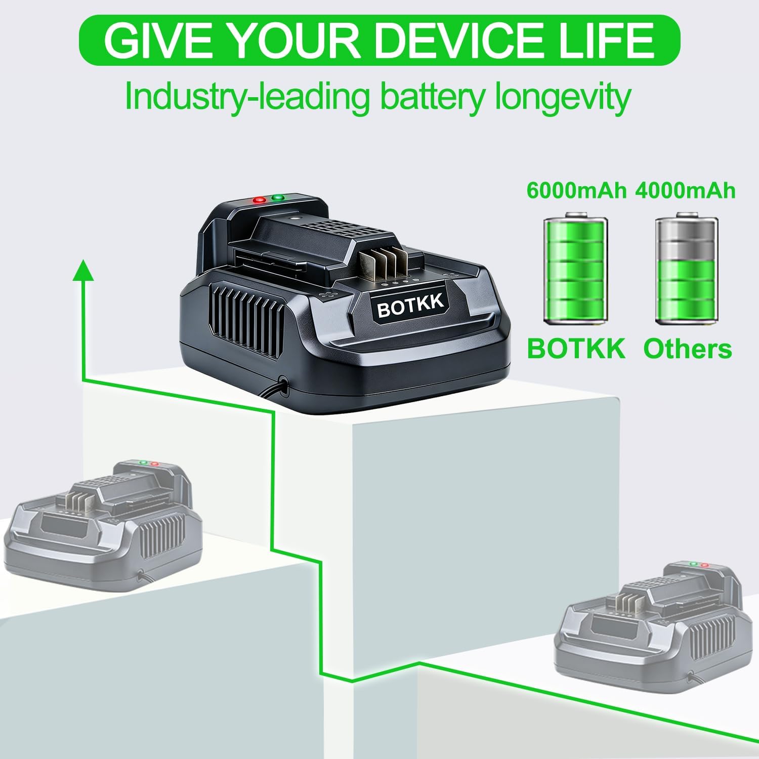 Upgraded 4.0A Fast Charger Replacement for EGO 56v Battery Charger CH2100 CH3200 CH5500 CH7000 CH2800D, Compatible with EGO 56-Volt Battery BA2800 BA4200 BA1400 BA2240 BA1120 BA4480T BA3360T