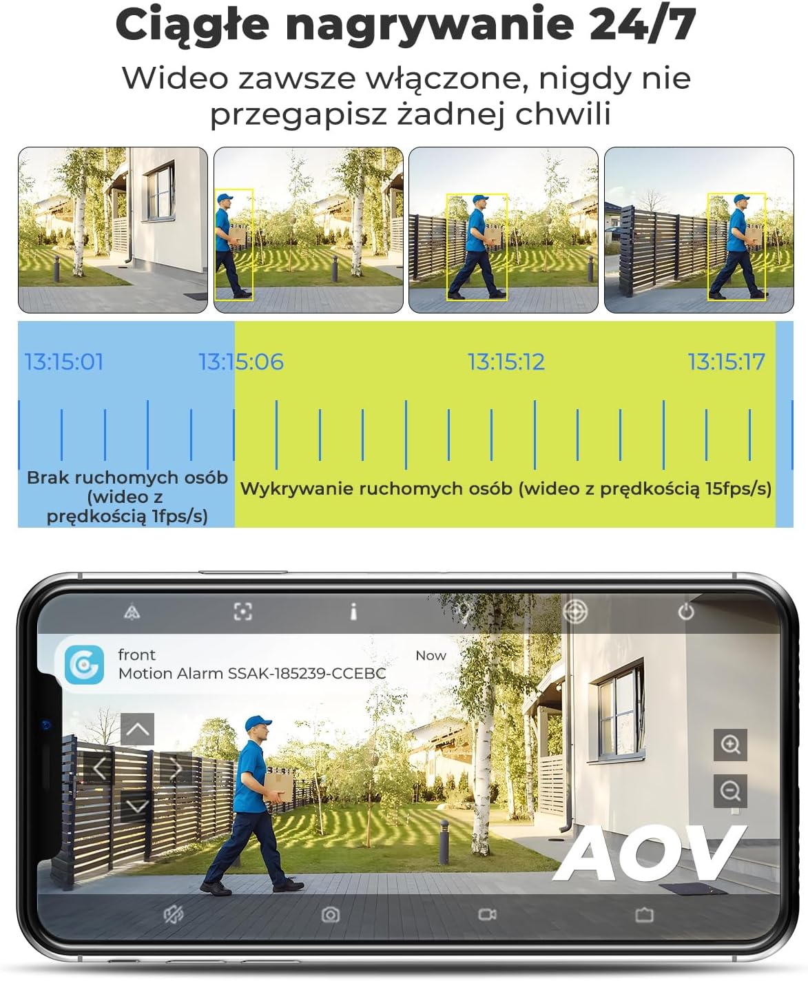 GENBOLT 2.5K AOV WiFi Kamera Zewnętrzna Solarna, Nagrywanie 24/7 3MP+3MP CCTV Zewnętrzna Kamera Monitoringu z wykrywaniem AI 90FT, Kamera IP Zewnętrzna 8W 15600mAh, Automatyczne śledzenie 2.4&5GHz