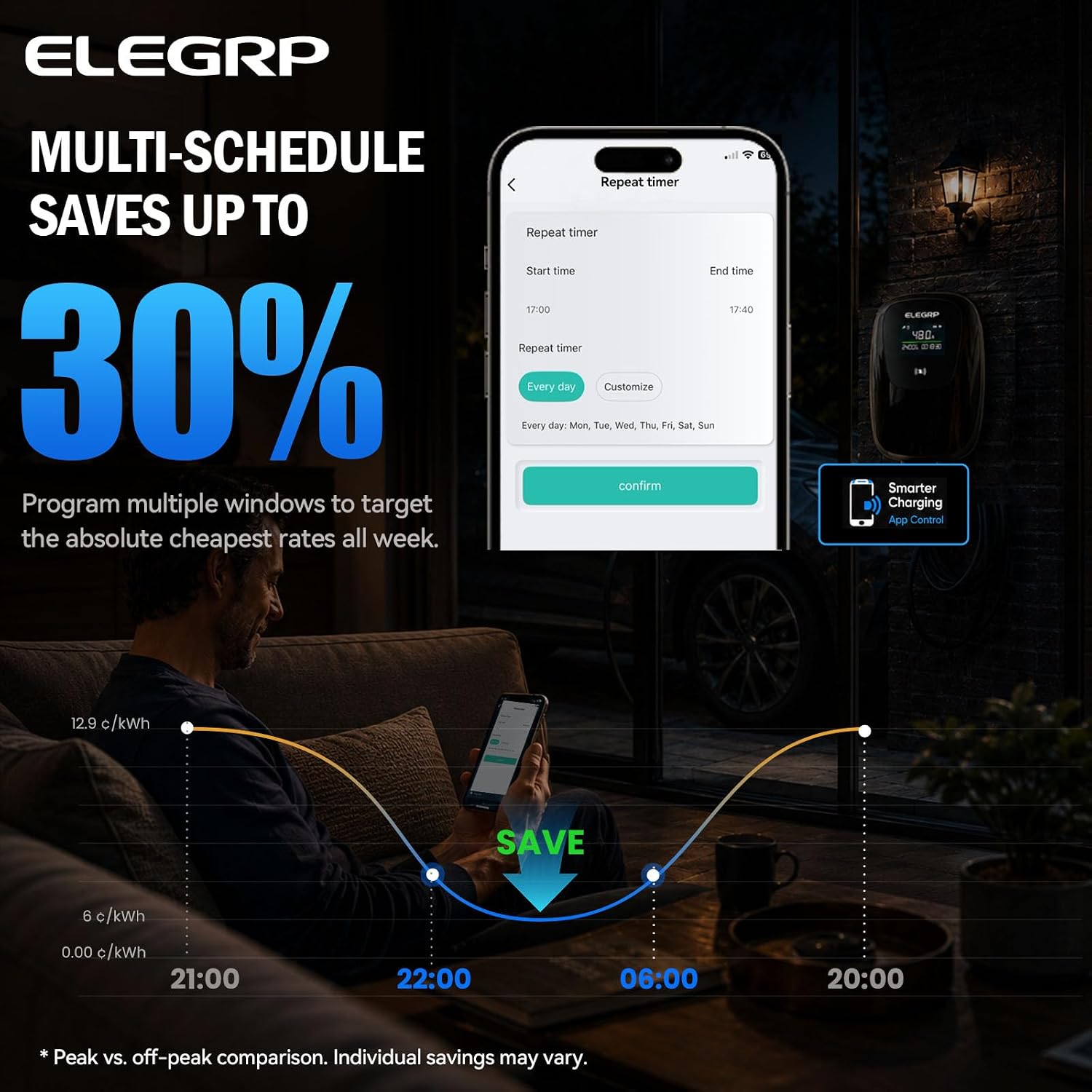 ELEGRP Tesla Level 2 EV Charger, 40A 9.6kW, NACS Connector, NEMA 14-50 Plug