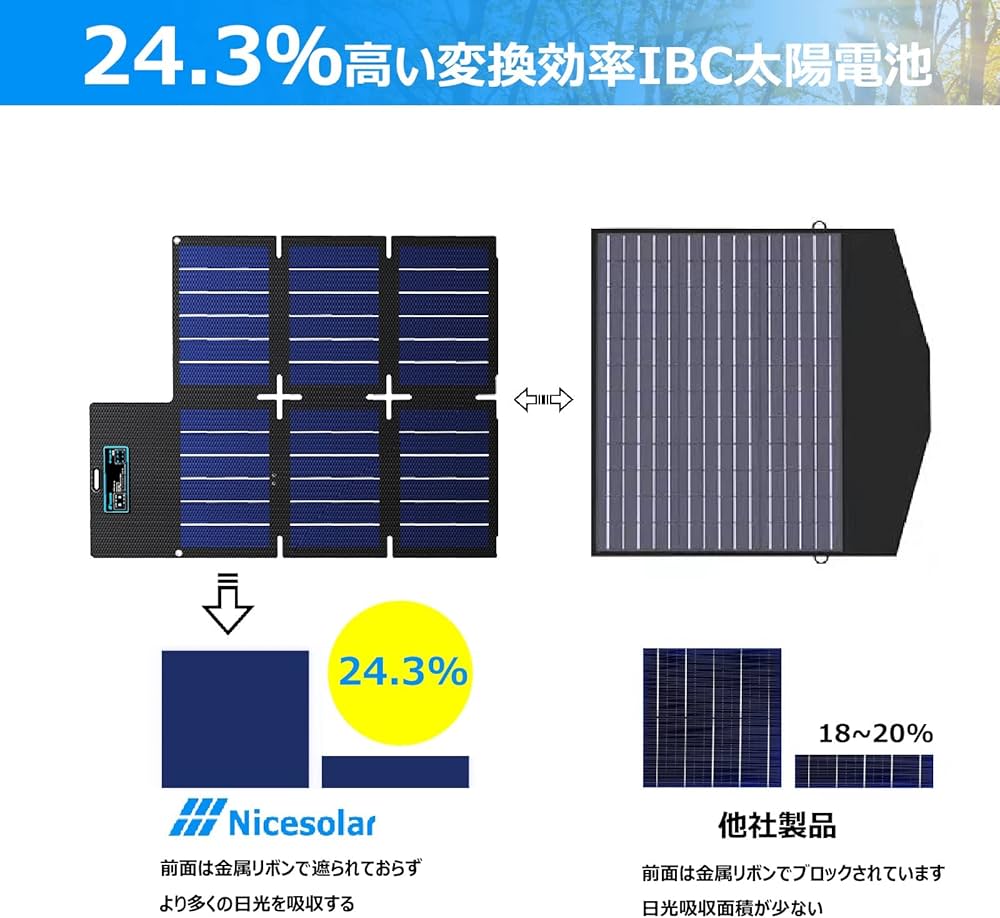 Amazon | Nicesolar ソーラーパネル 60W 太陽光パネル USB-C/USB