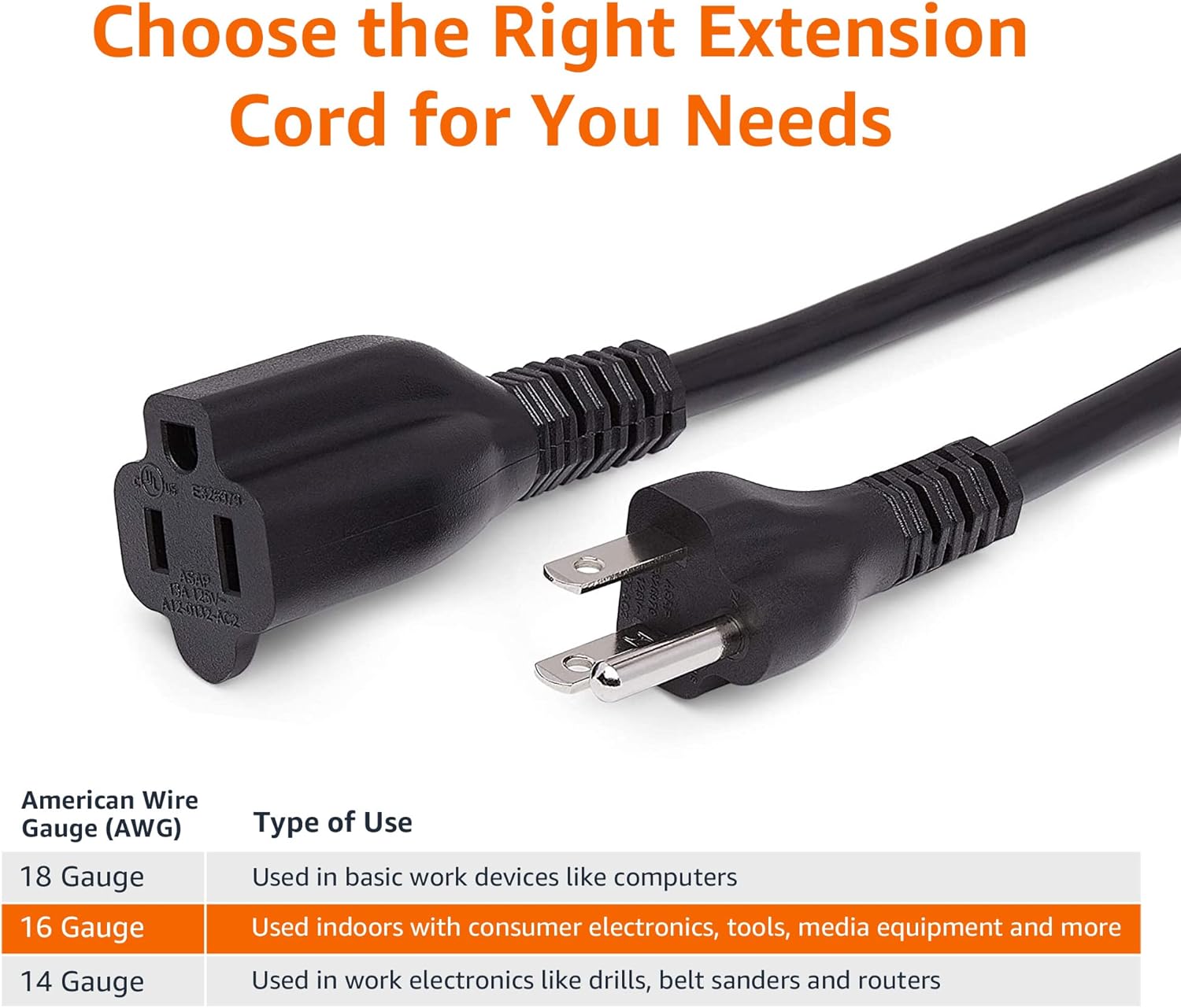 Amazon Basics 25 ft Extension Cord, 13 Amps, 125V, Multiple Outlets with LED Indicator Lights, Black (20 Count Total)