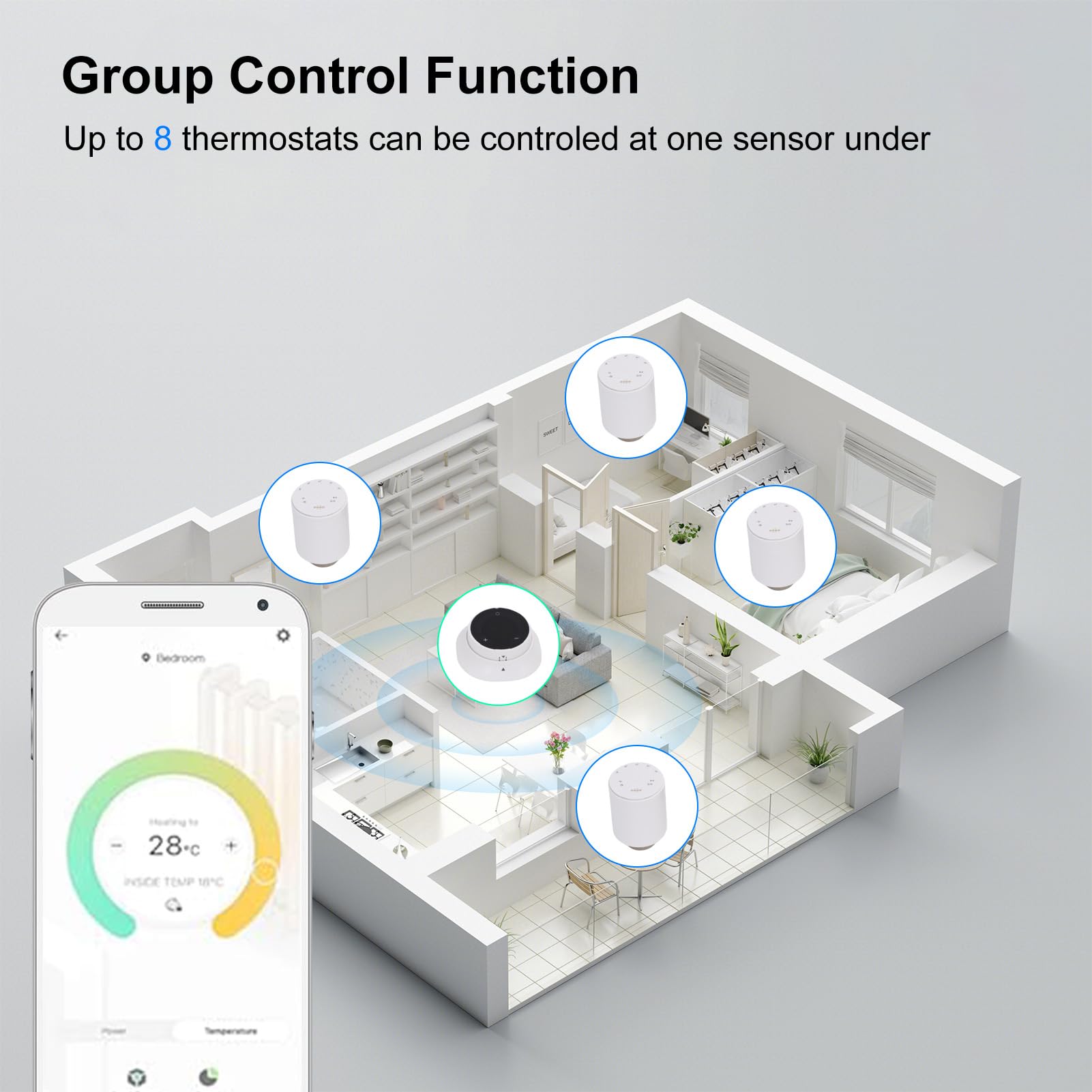 LICAEVEY Intelligentes Thermostat mit Gruppensteuerung für Große Räume, Tragbares Zigbee+RF-Thermostat für Bis zu 8 Heizkörper, Kompatibel mit Tuya-App und Fernbedienungssensor (SEA889-WIFI(TY))